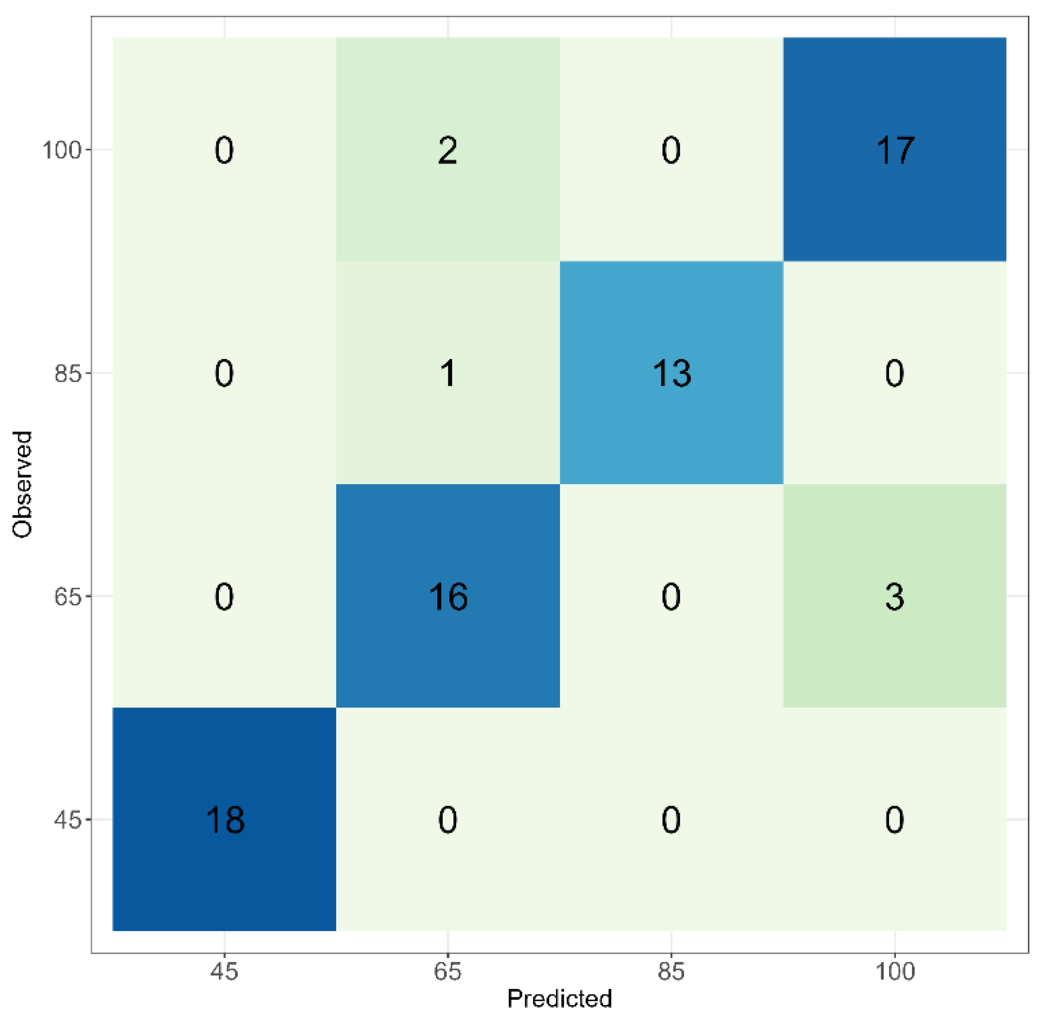 Preprints 120534 g0a1