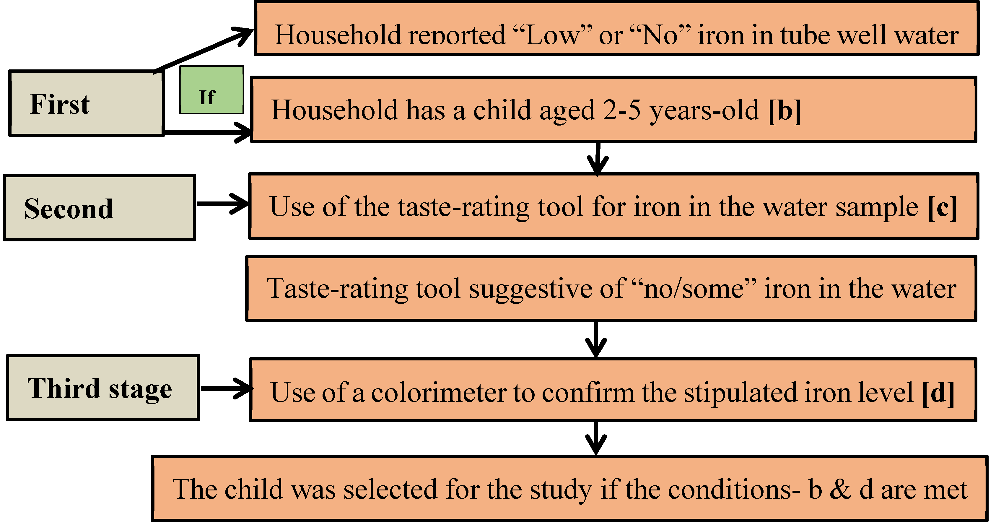 Preprints 113297 g002