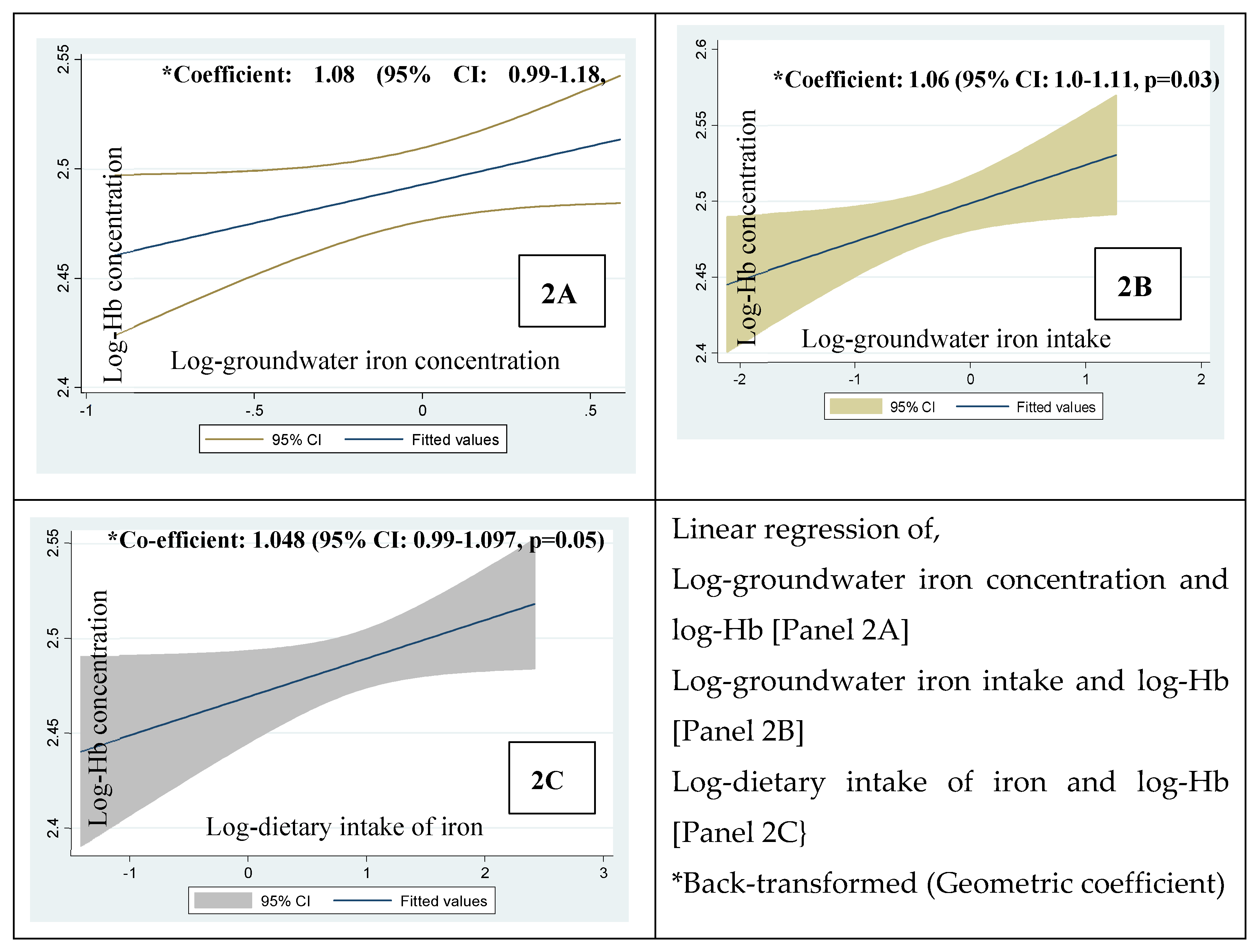 Preprints 113297 g003