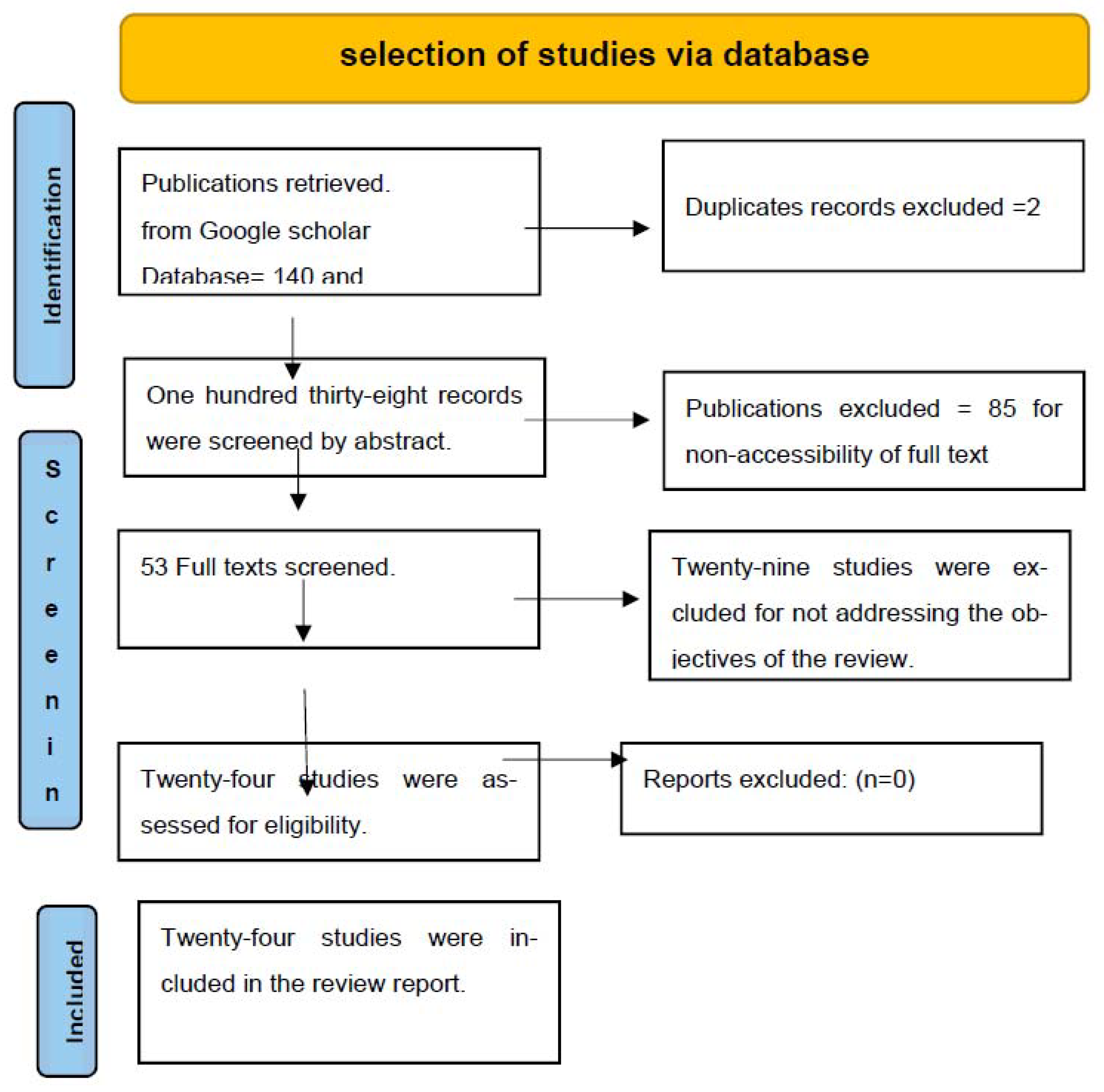 Preprints 80490 g001