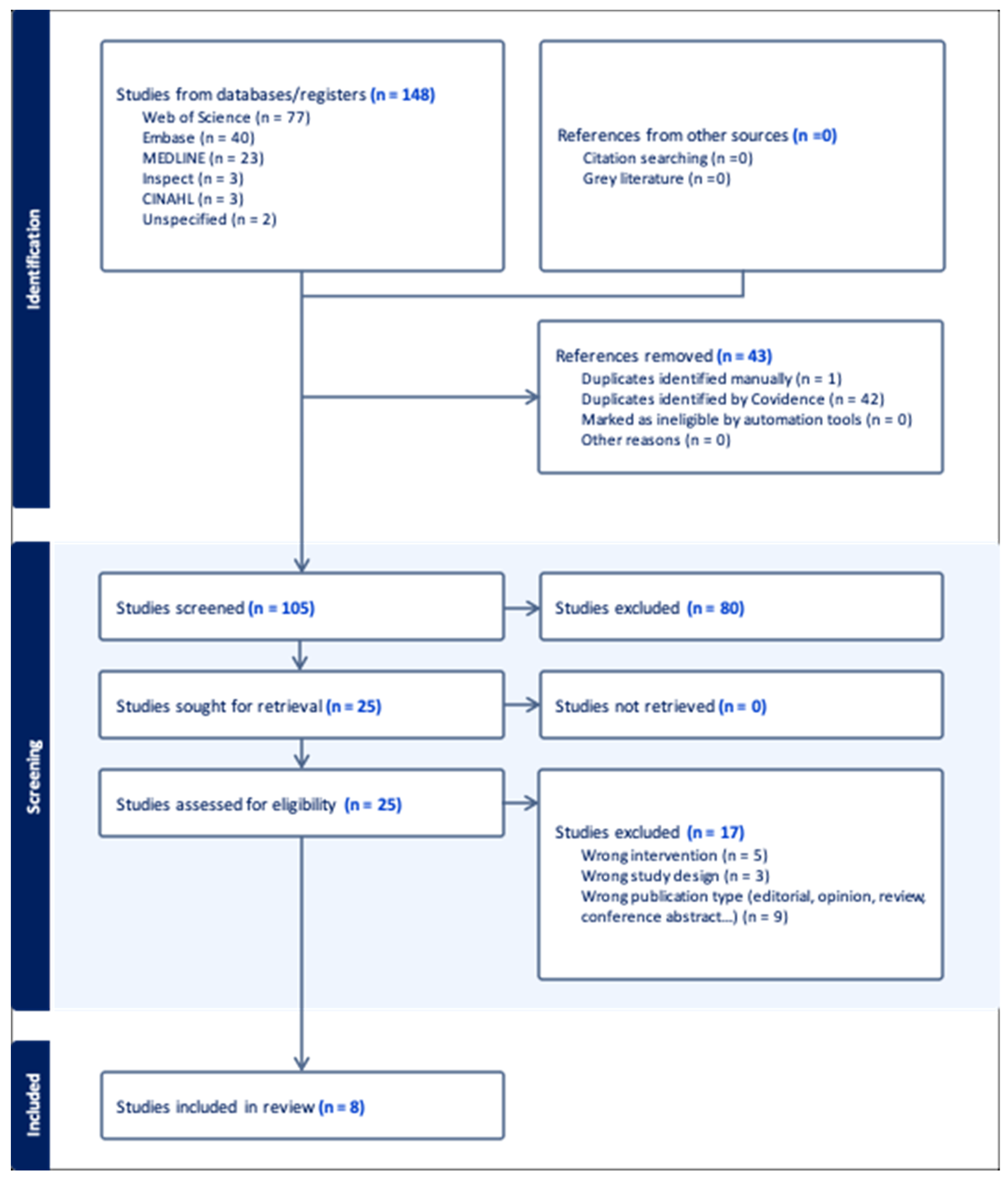 Preprints 119477 g001