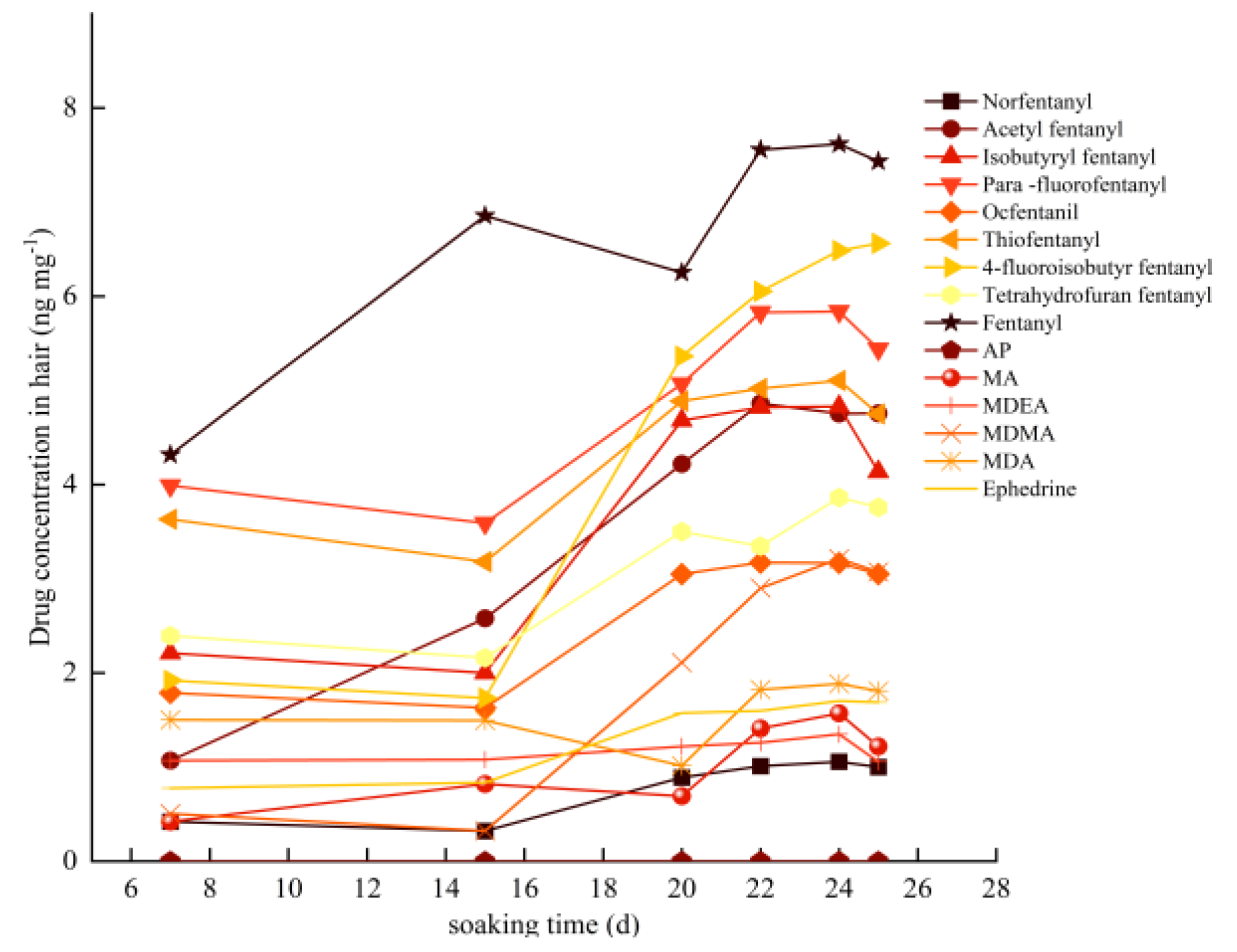 Preprints 116992 g001