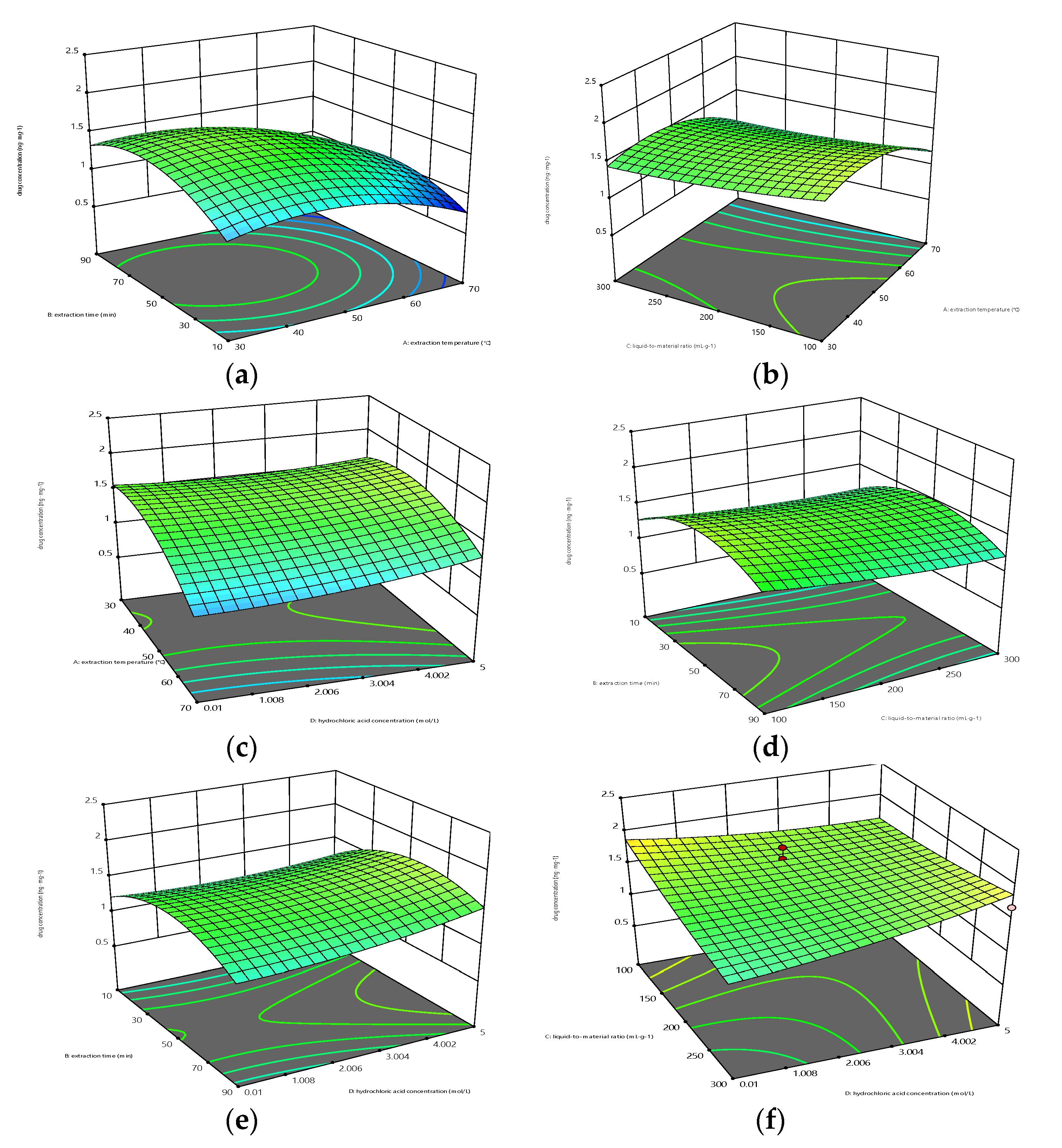 Preprints 116992 g002