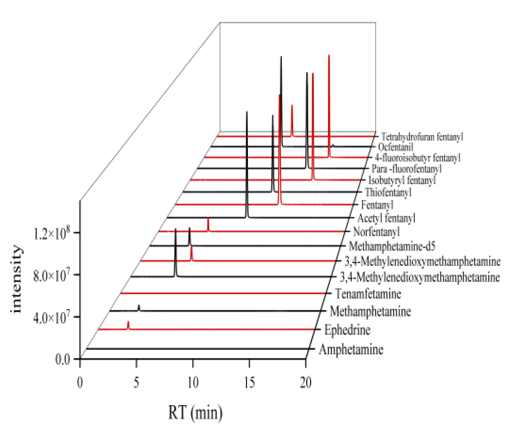 Preprints 116992 g004