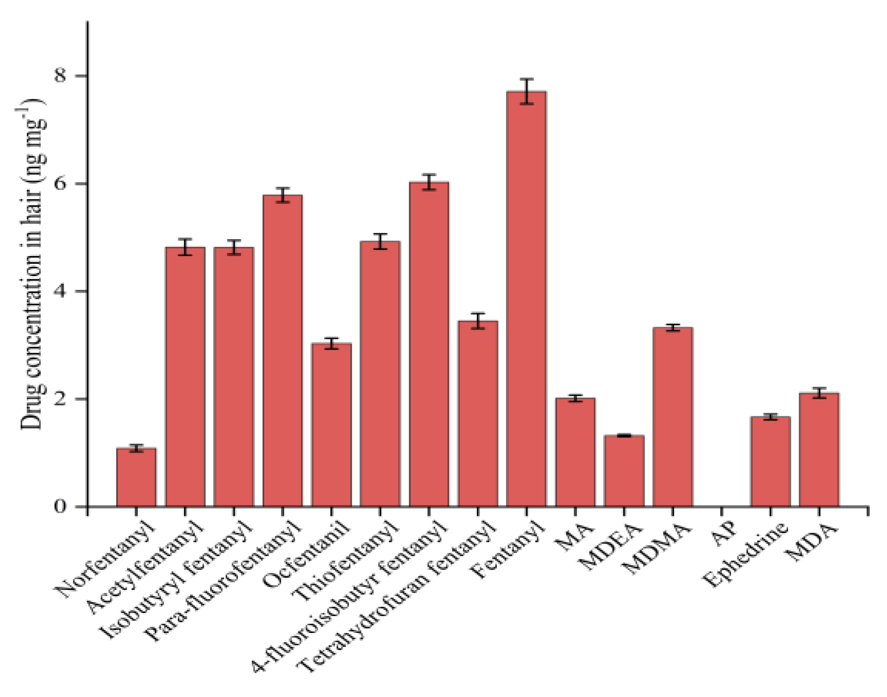 Preprints 116992 g005