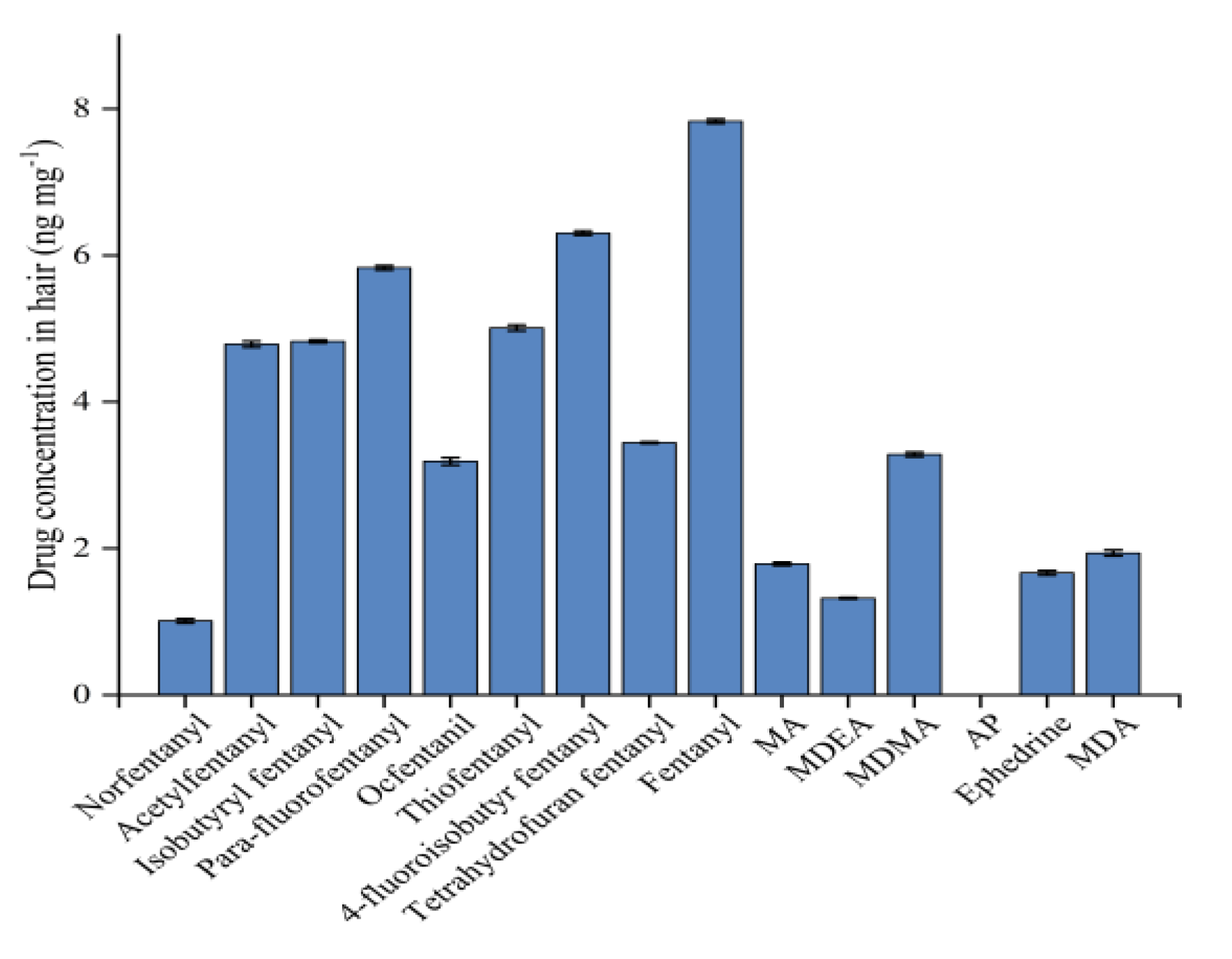 Preprints 116992 g006