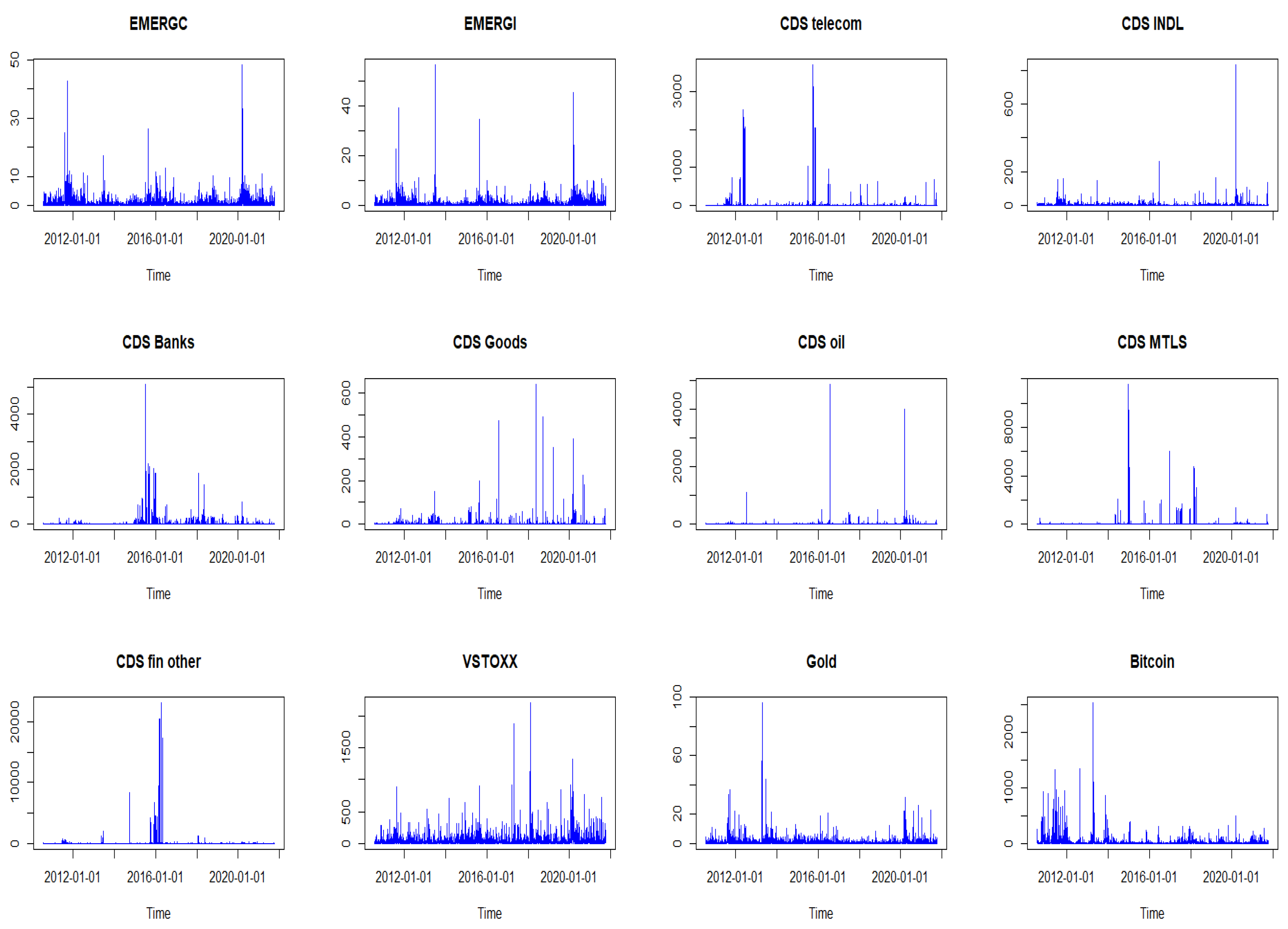 Preprints 104359 g002