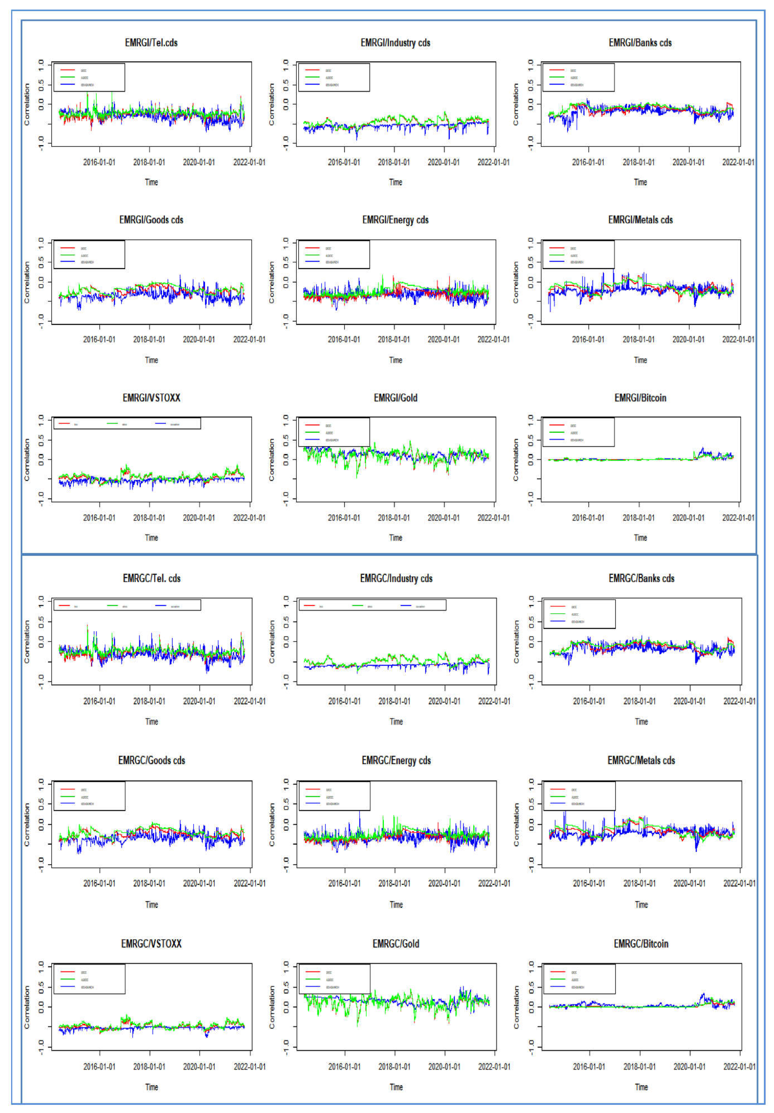 Preprints 104359 g003