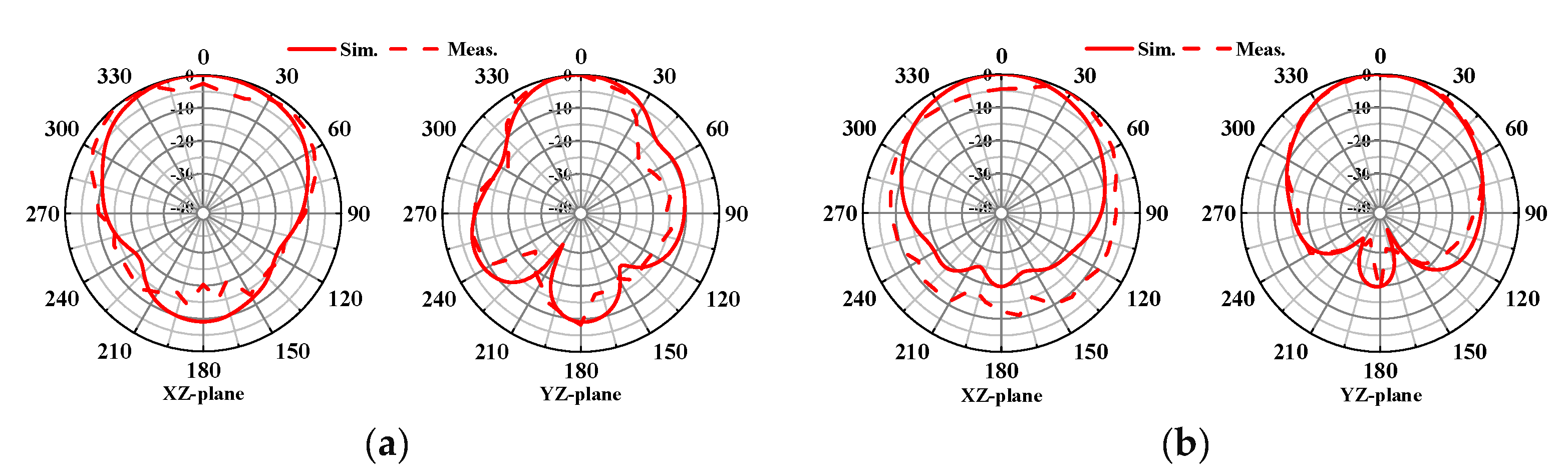 Preprints 111254 g010