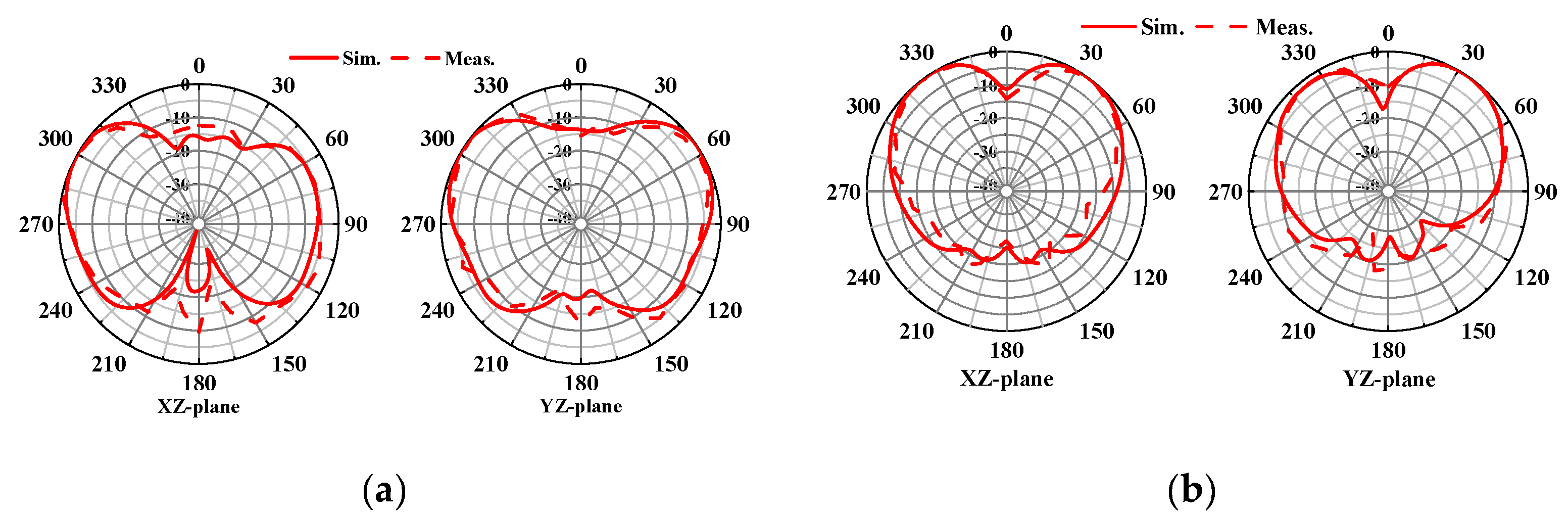 Preprints 111254 g011