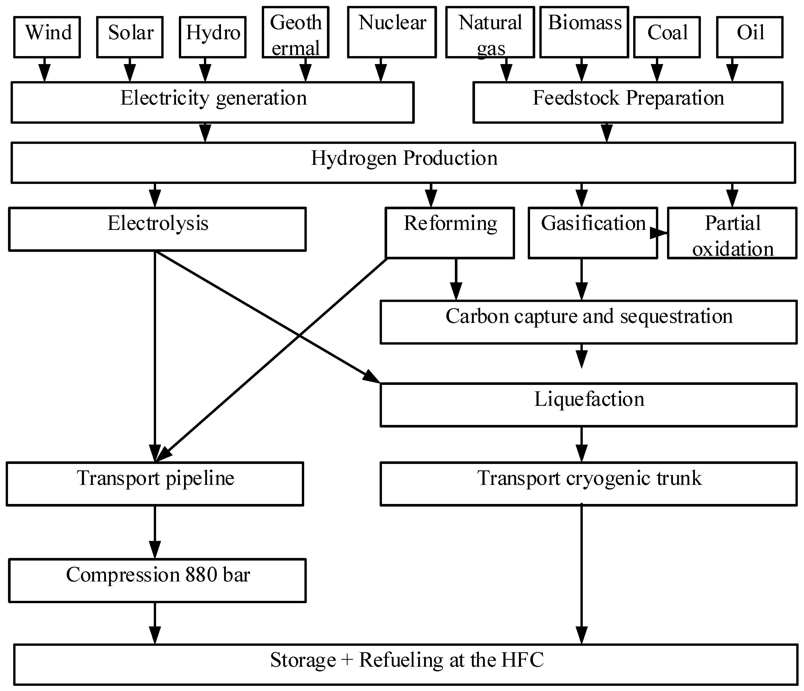 Preprints 95370 g004