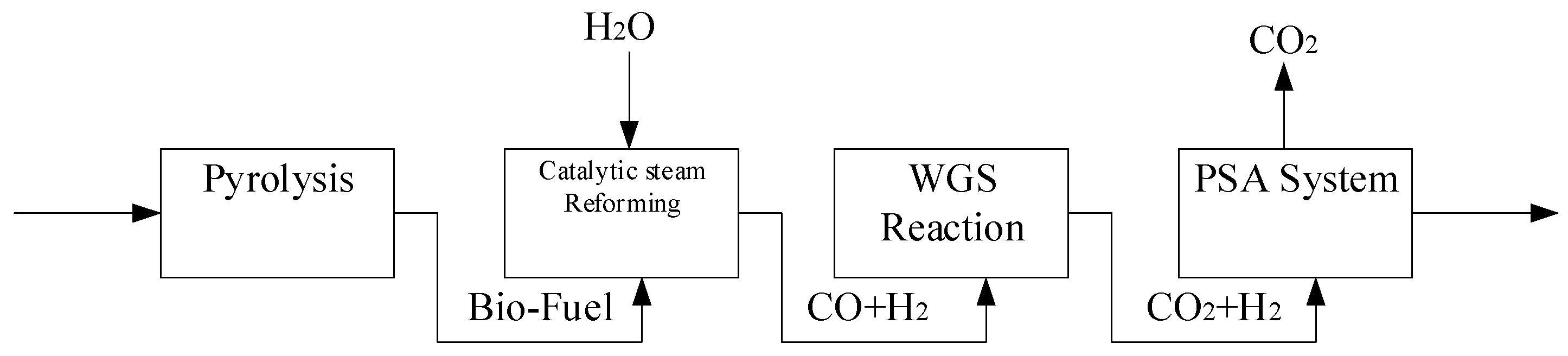 Preprints 95370 g005