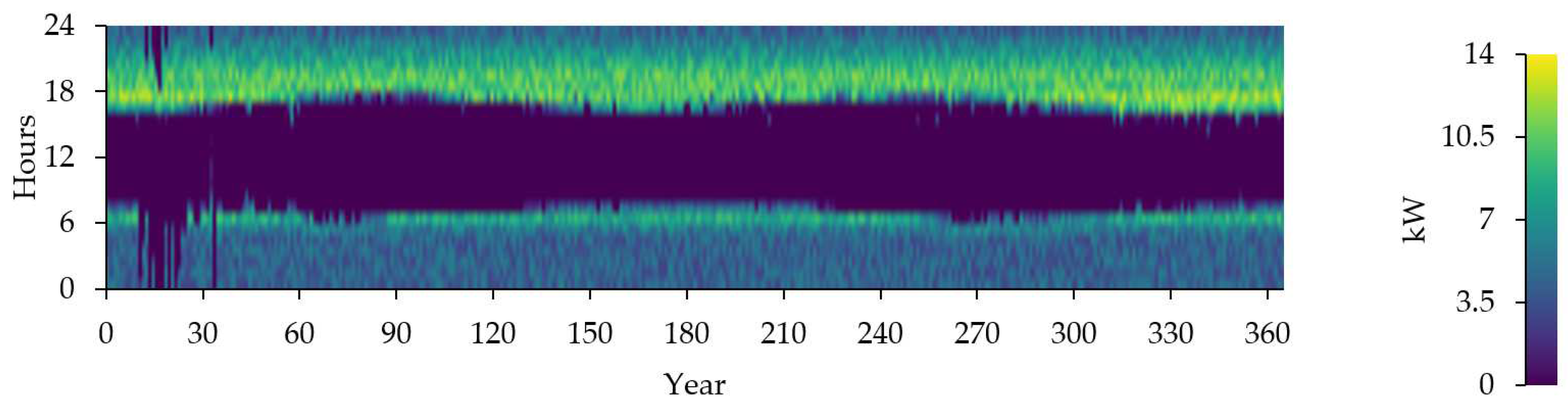 Preprints 95370 g012