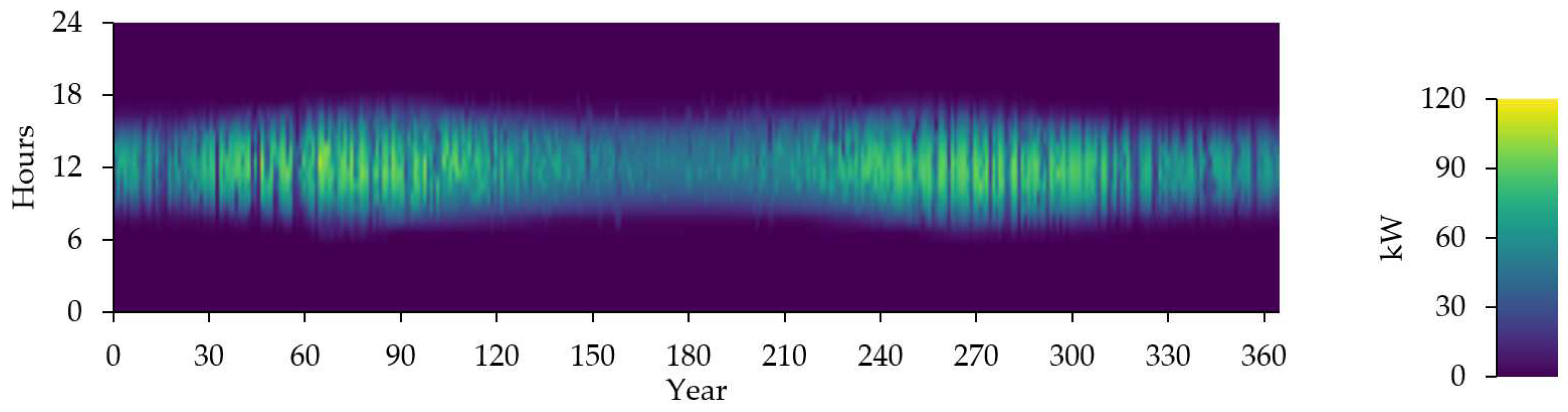 Preprints 95370 g013