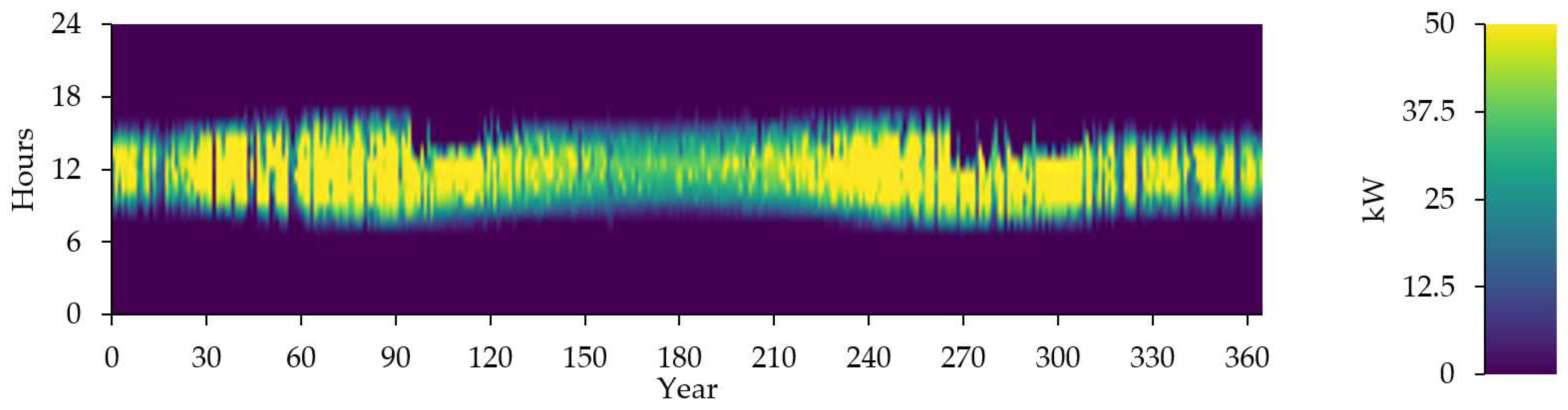 Preprints 95370 g014