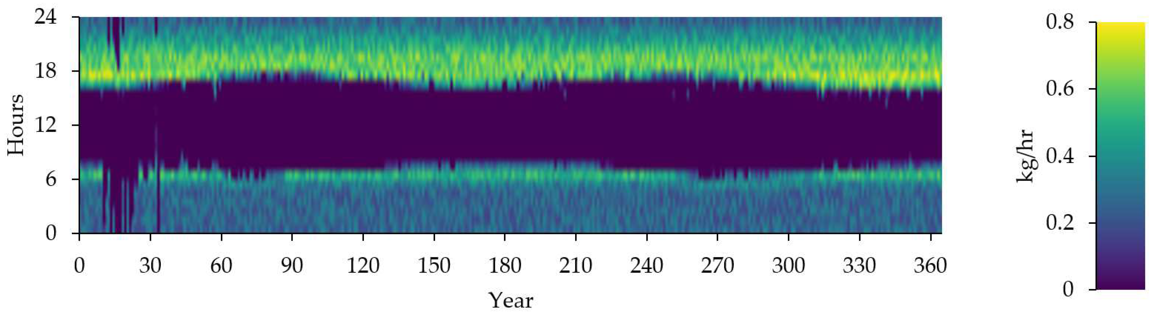 Preprints 95370 g016