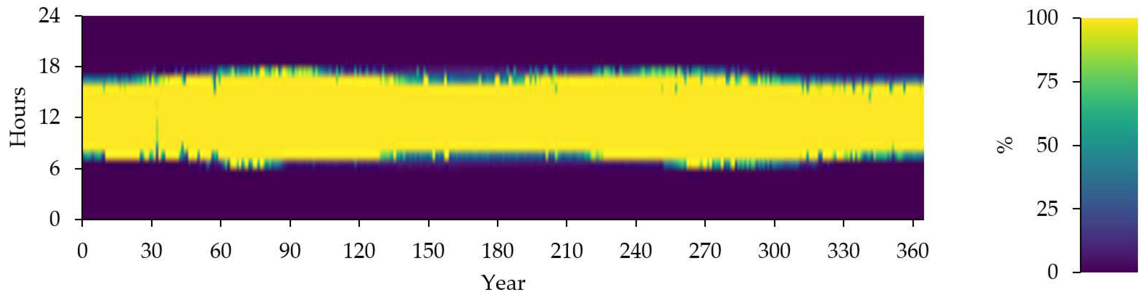 Preprints 95370 g017