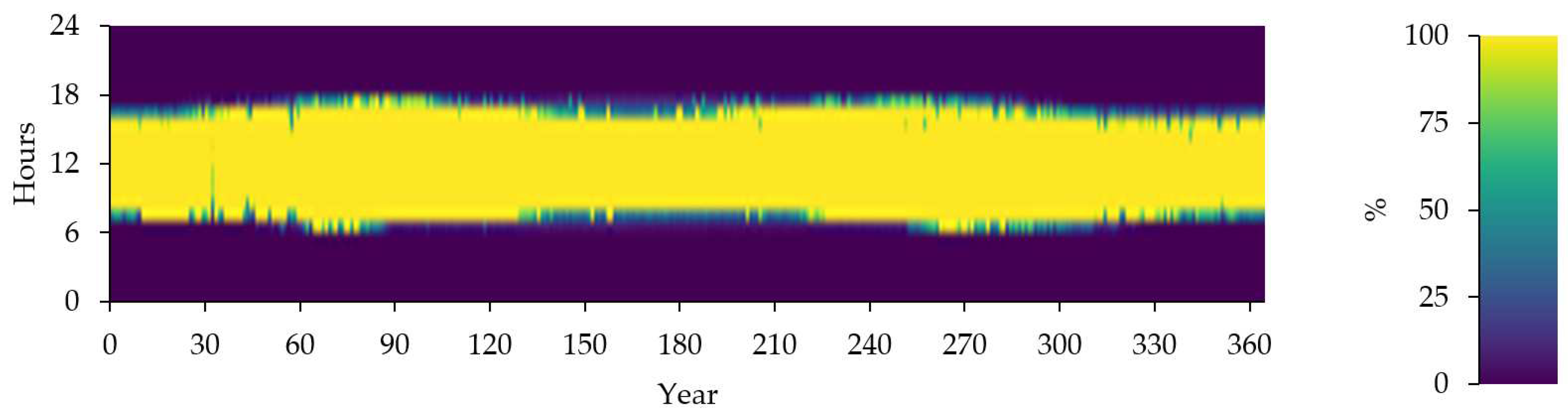 Preprints 95370 g018