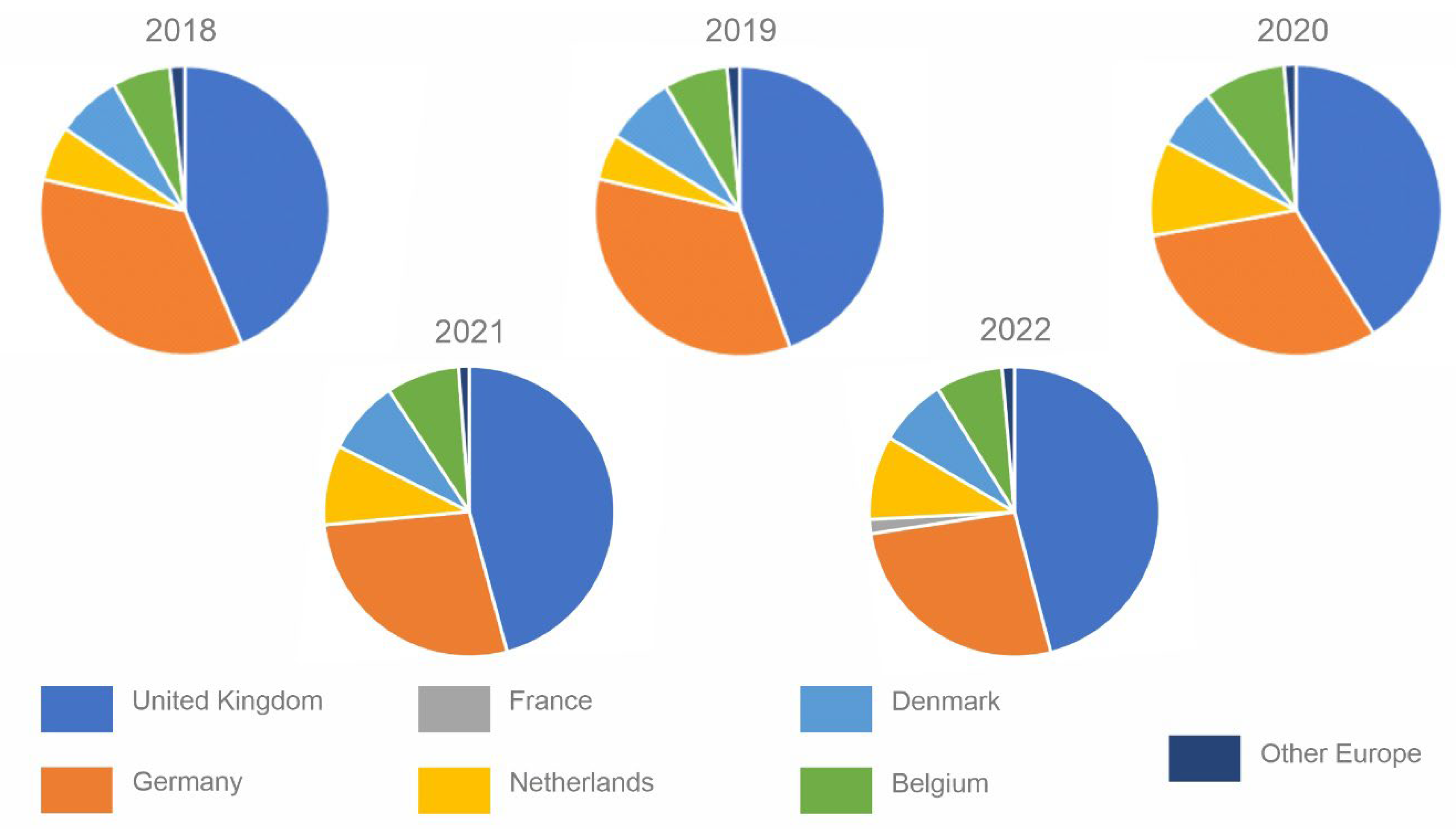 Preprints 100006 g007