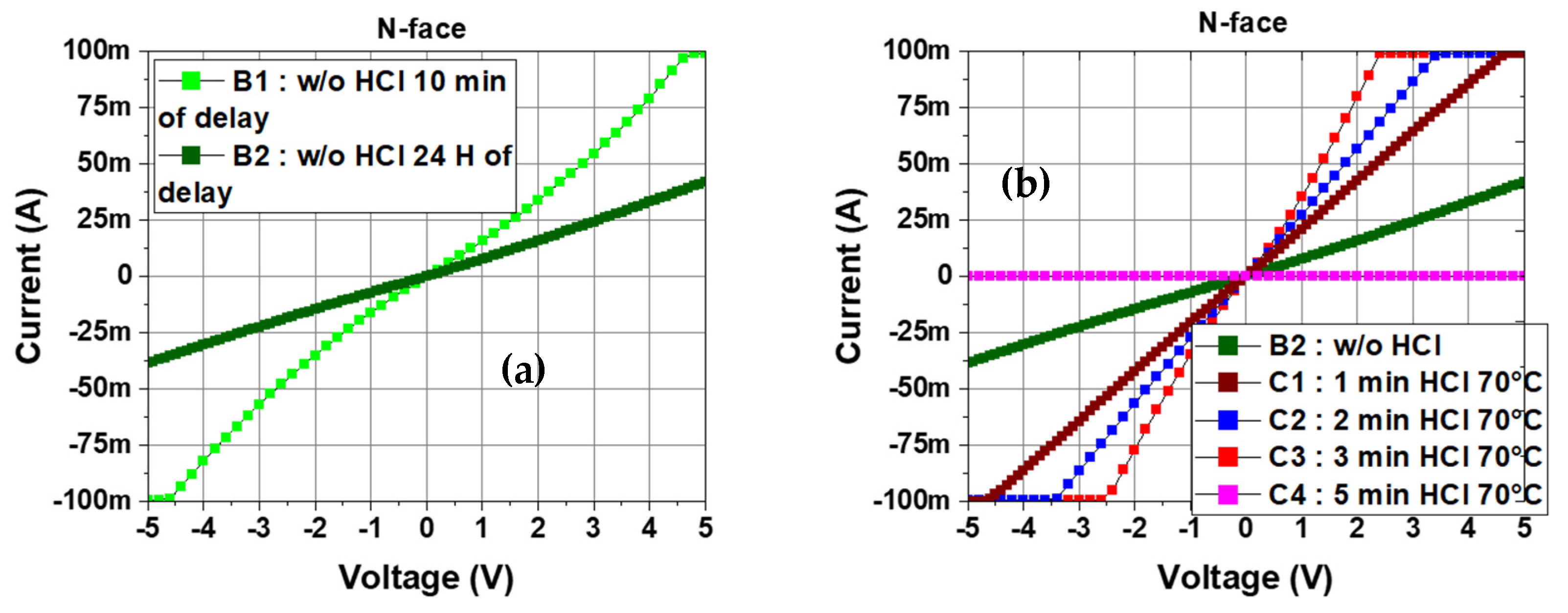 Preprints 115684 g005