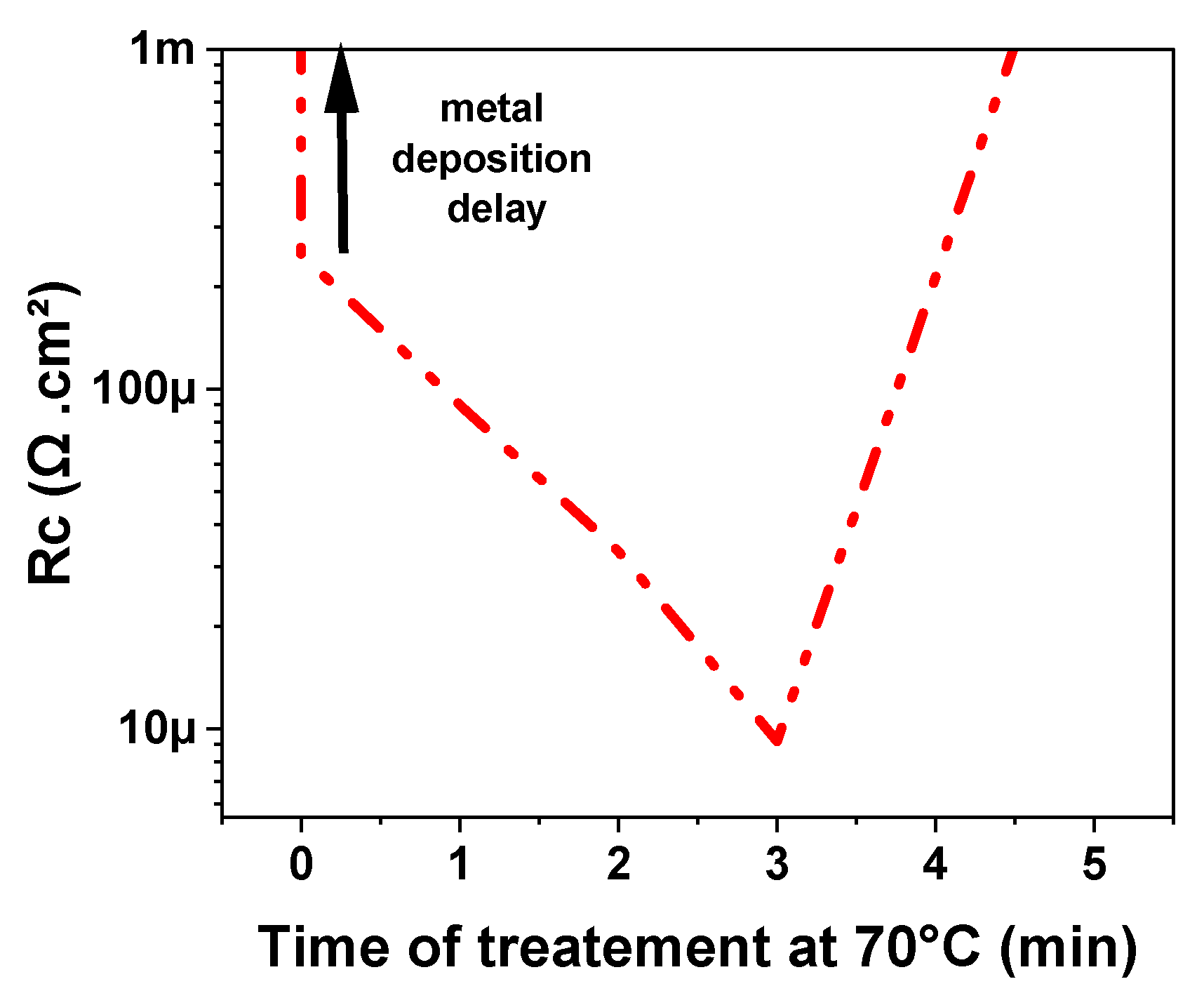 Preprints 115684 g006