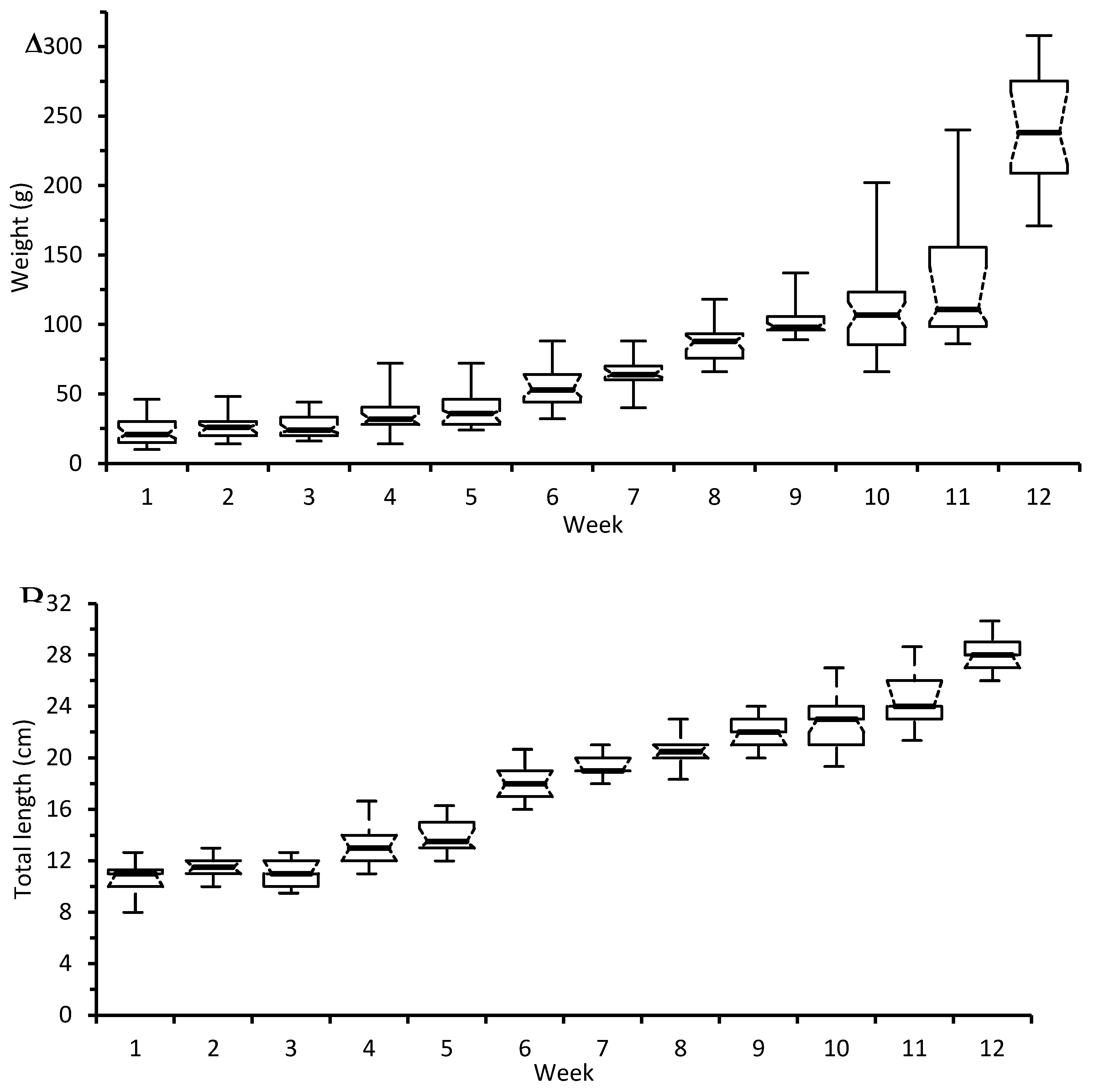 Preprints 137462 g001