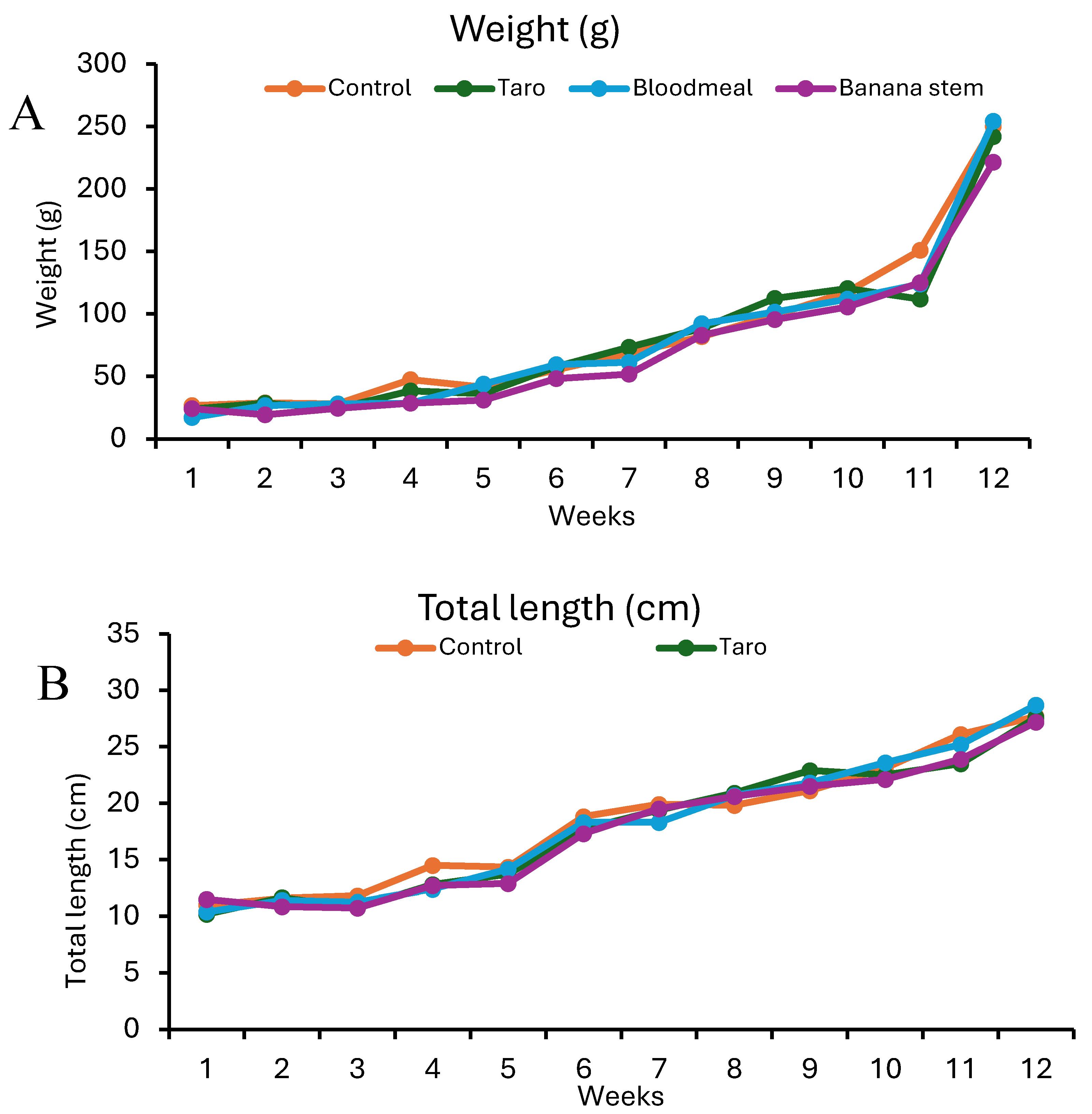 Preprints 137462 g002