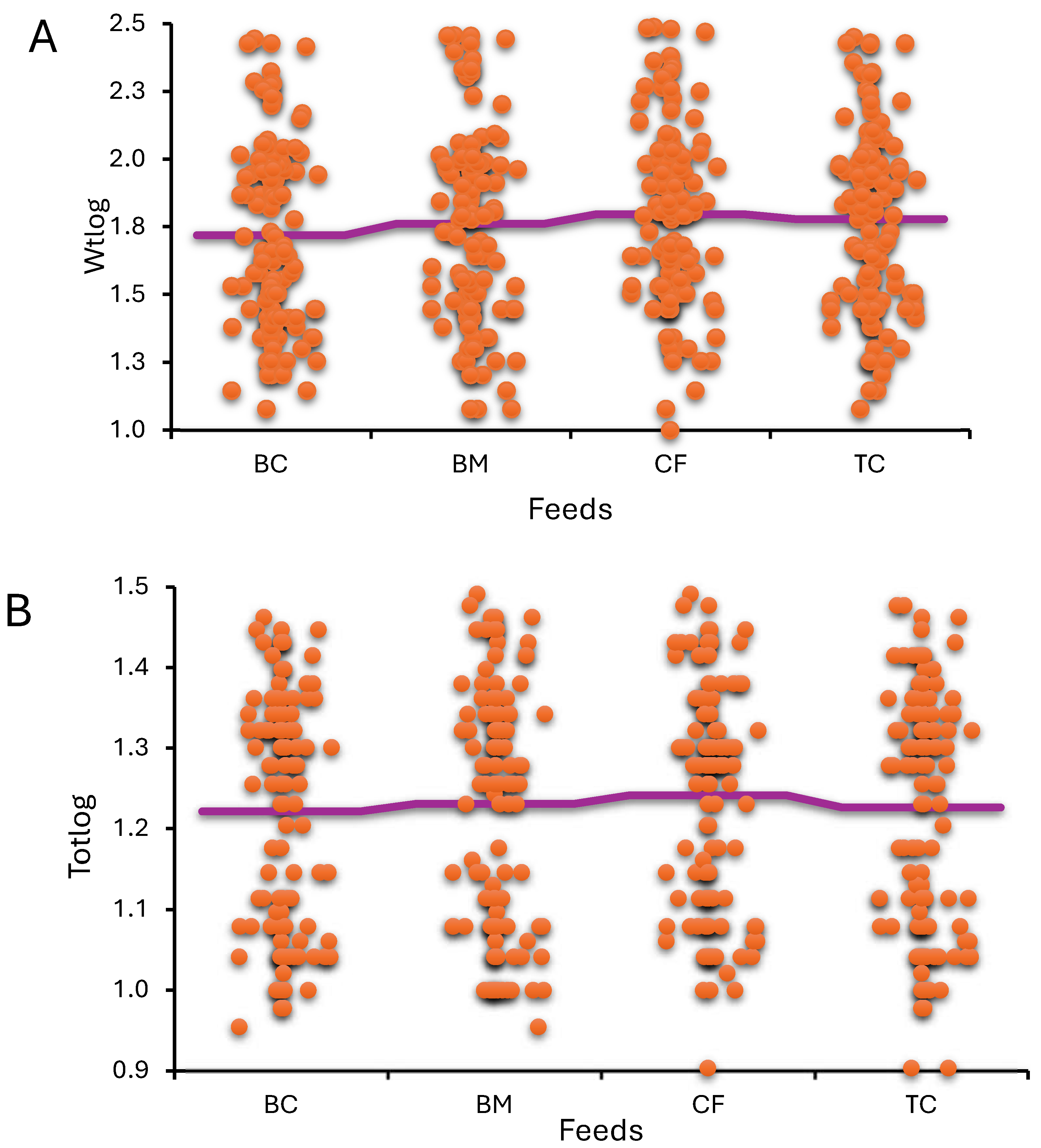 Preprints 137462 g003