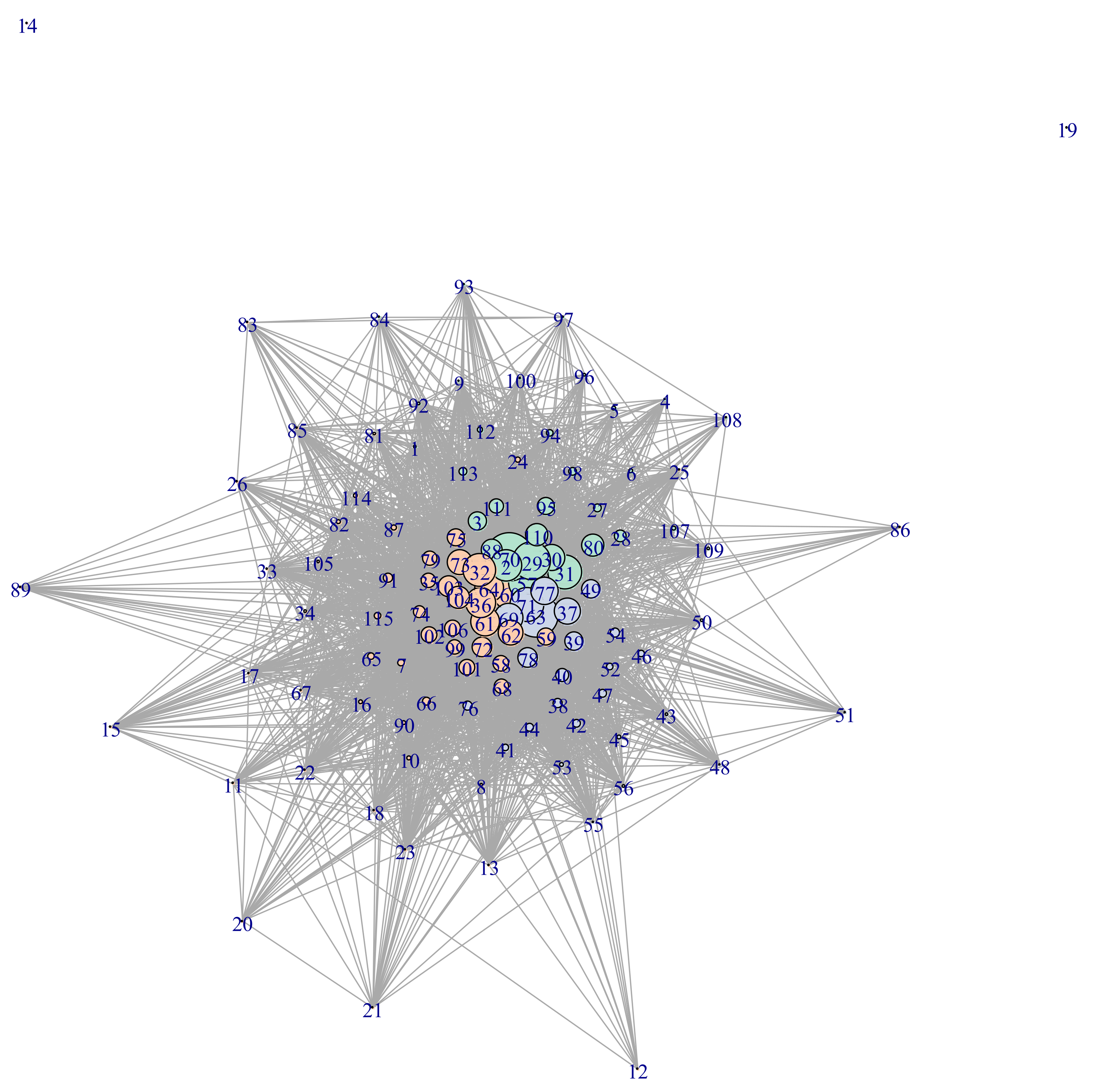 Preprints 109874 g001