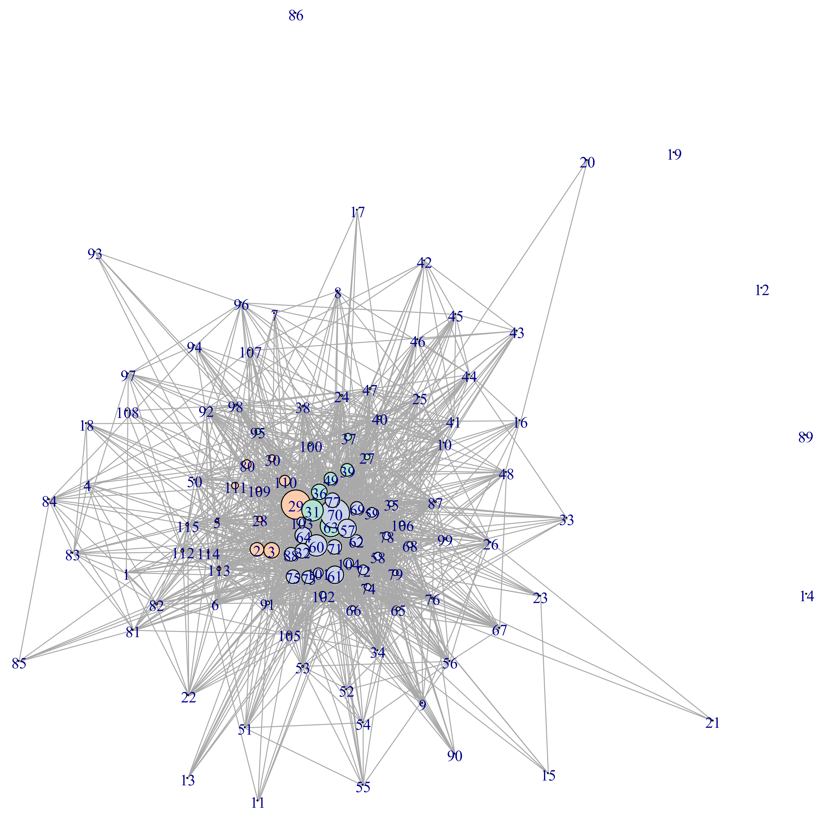 Preprints 109874 g002