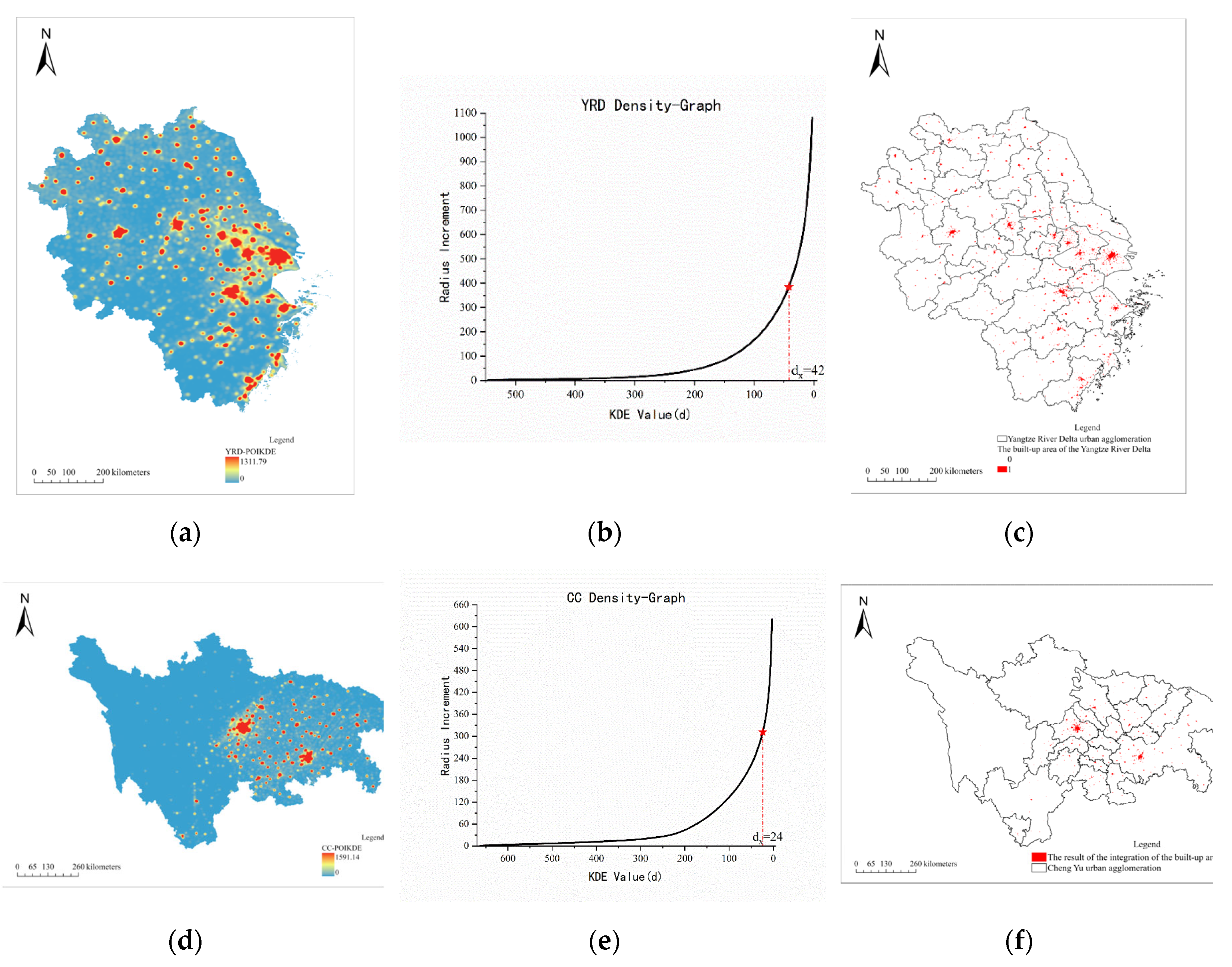 Preprints 109464 g004