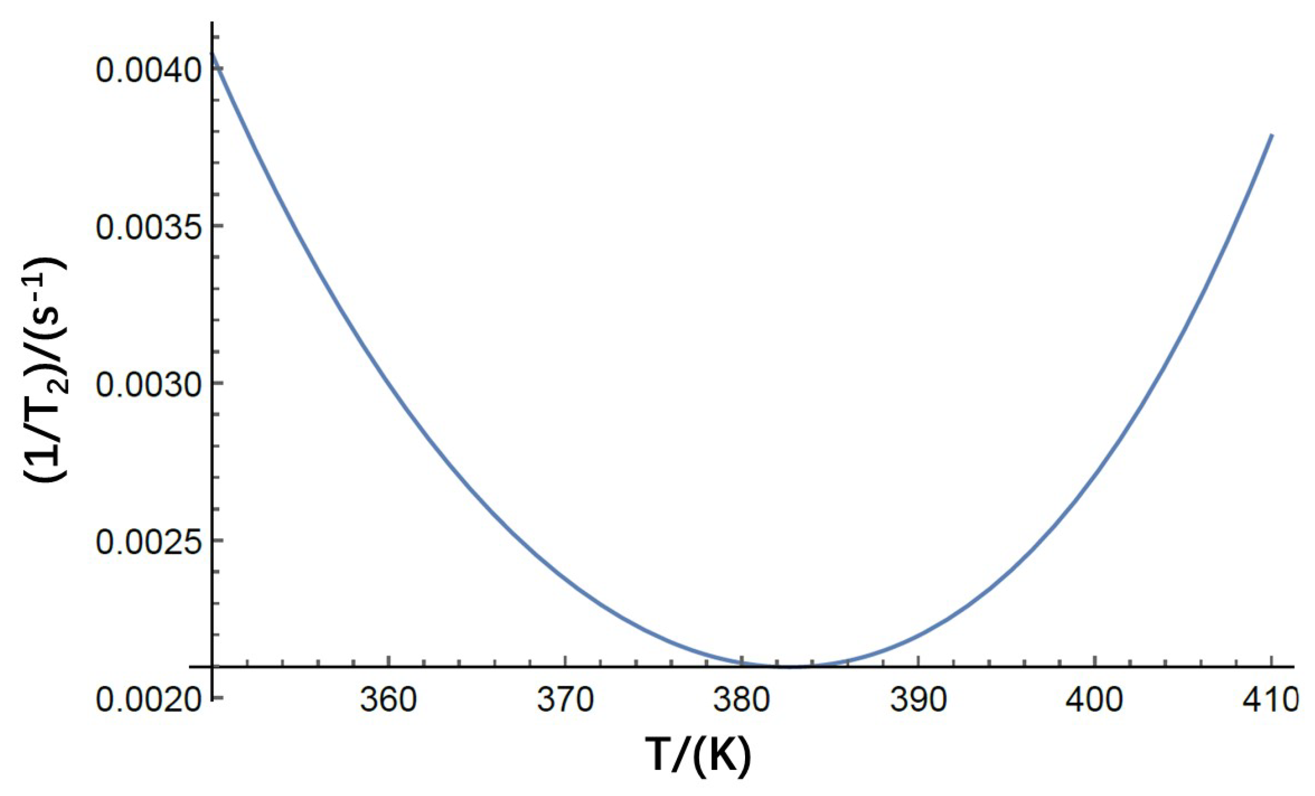 Preprints 84714 g001