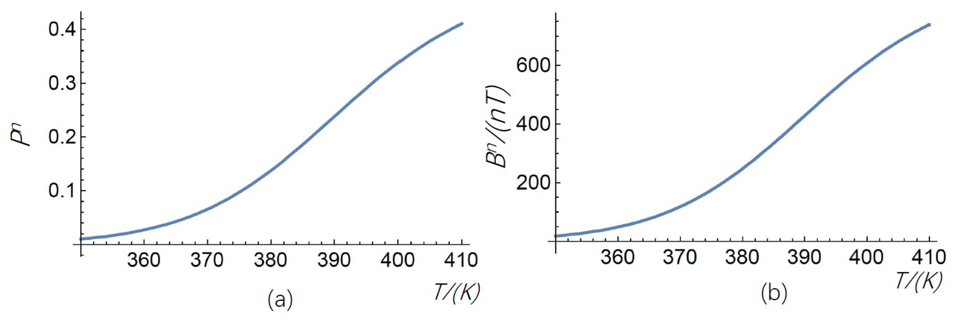 Preprints 84714 g002