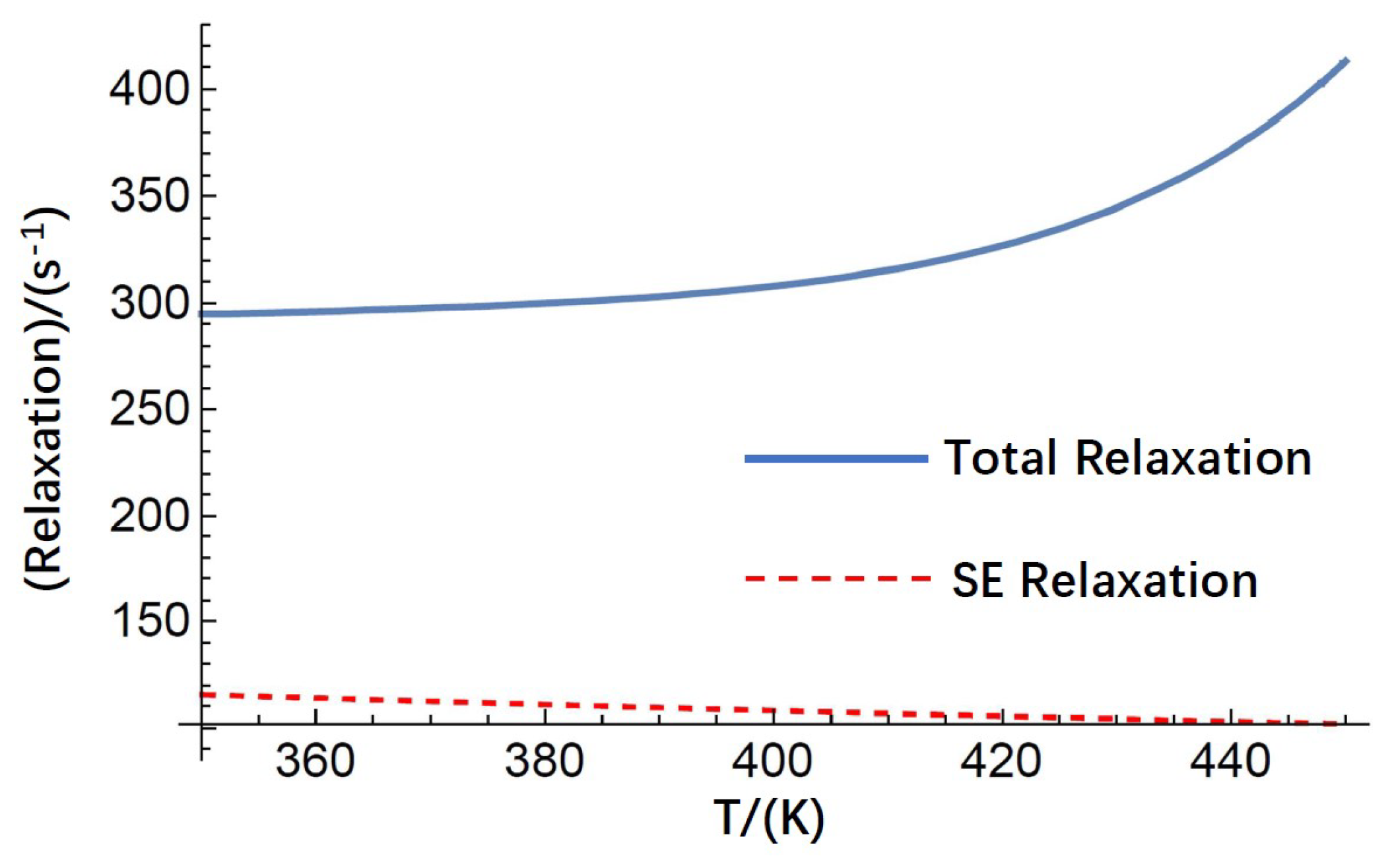 Preprints 84714 g003