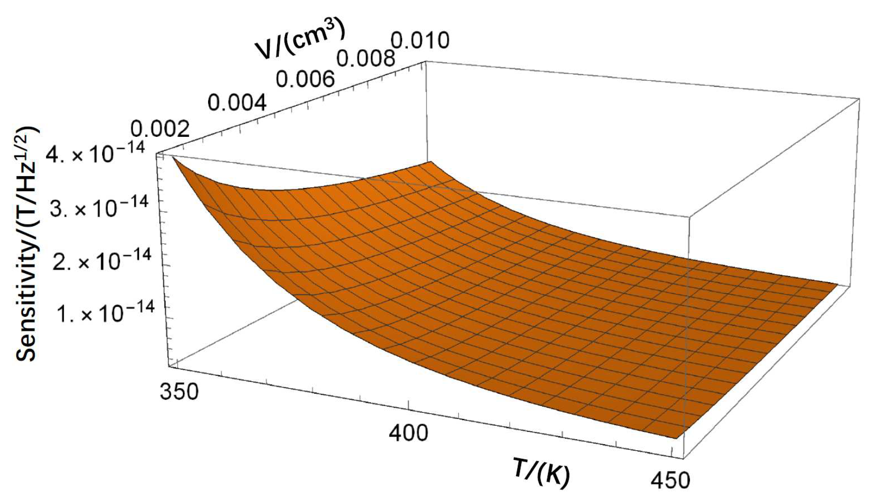 Preprints 84714 g004