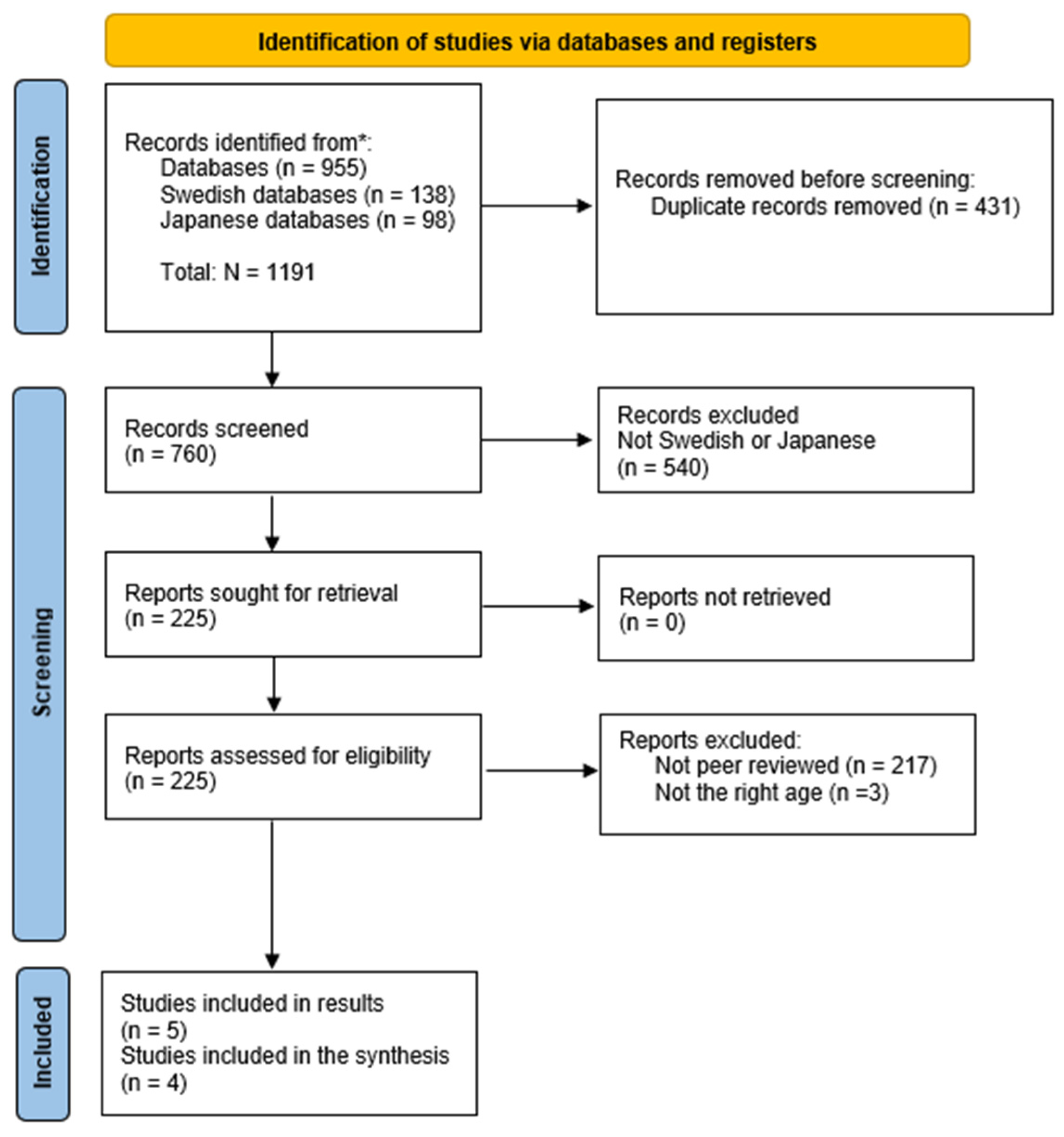 Preprints 71353 g001