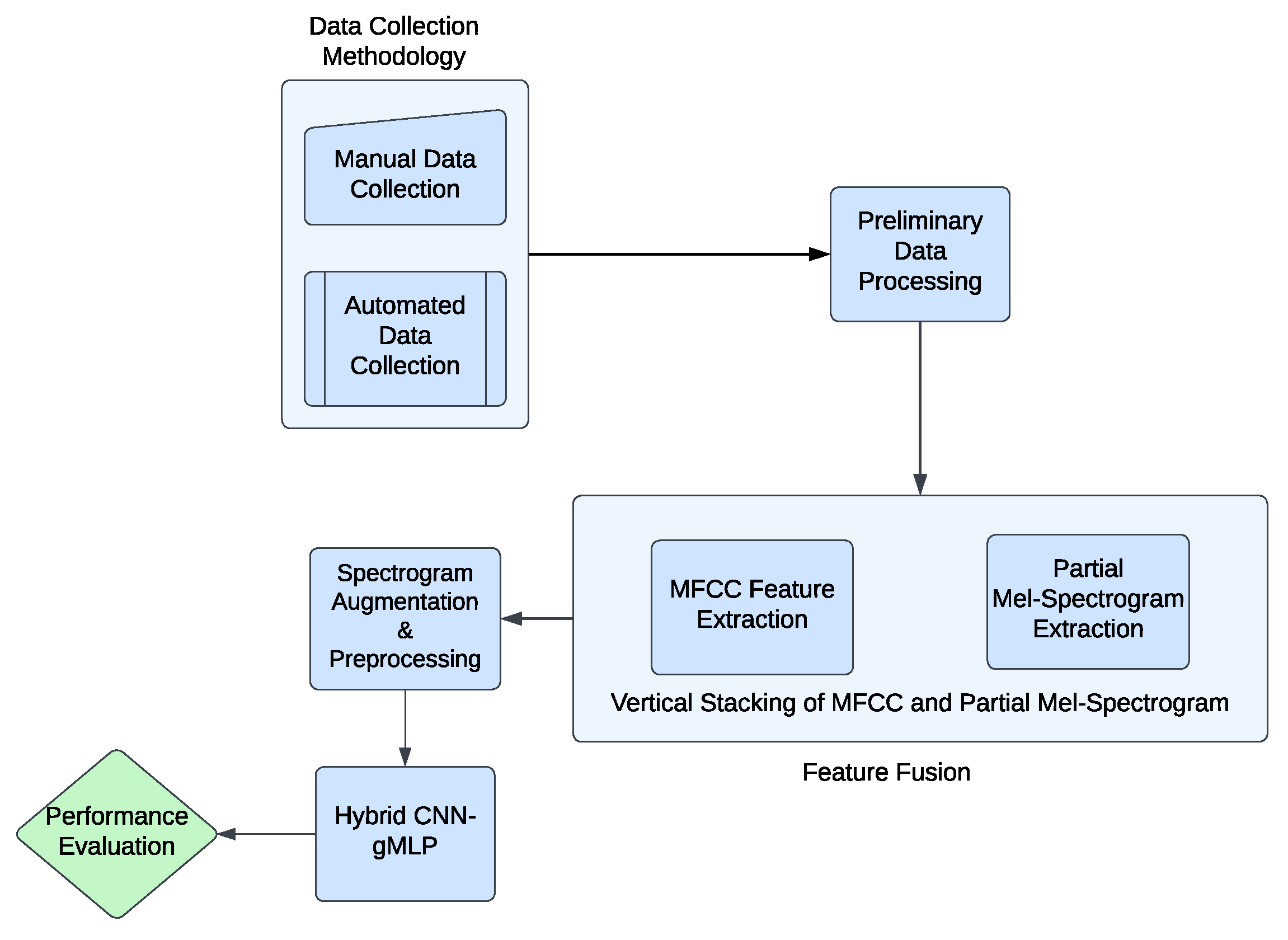 Preprints 118951 g001