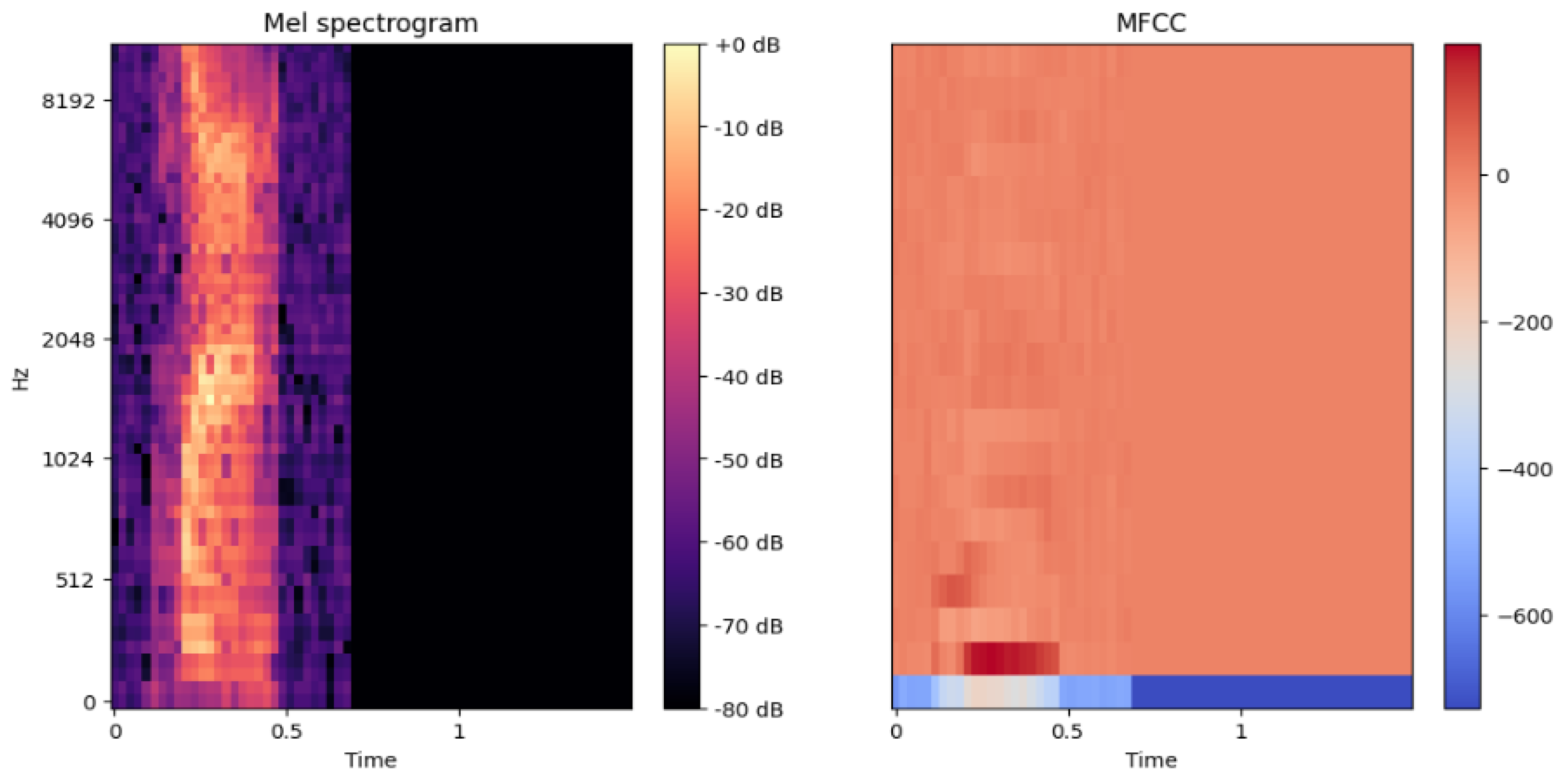 Preprints 118951 g003