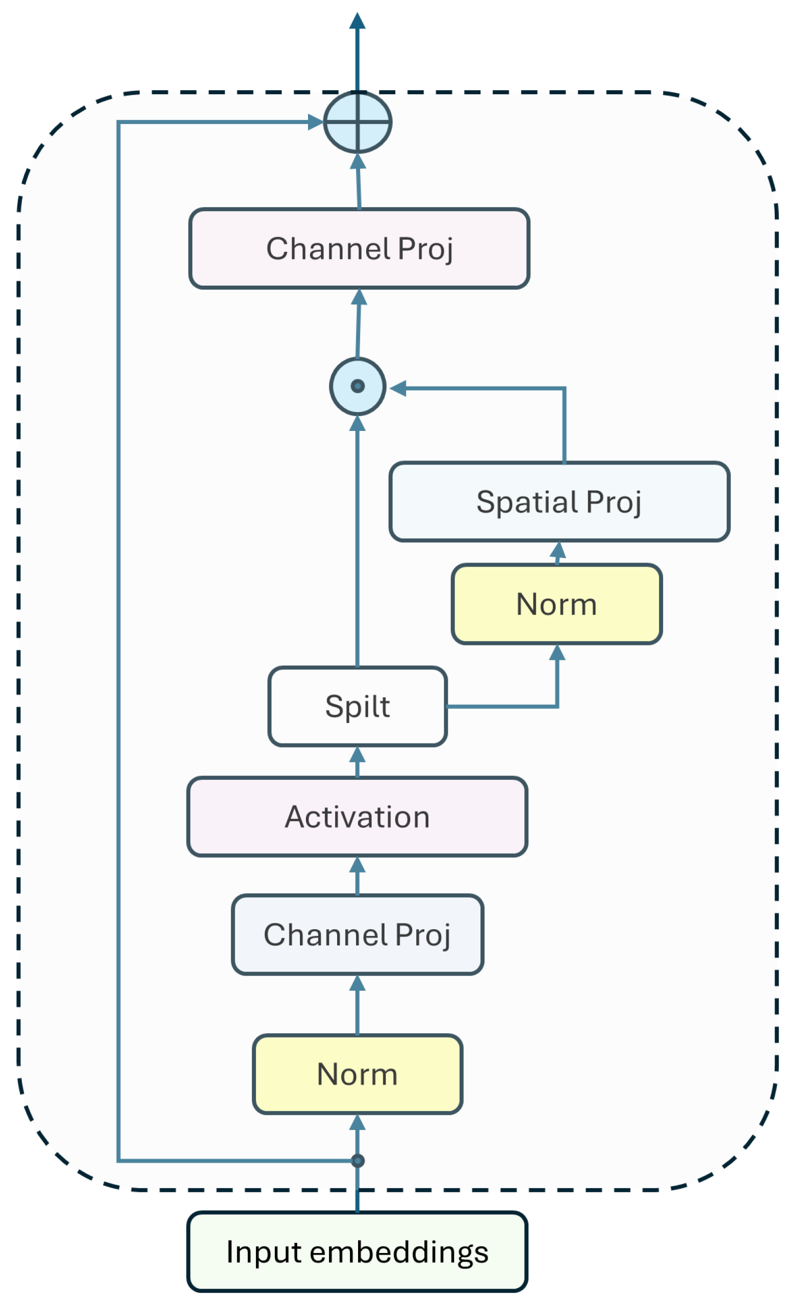 Preprints 118951 g004