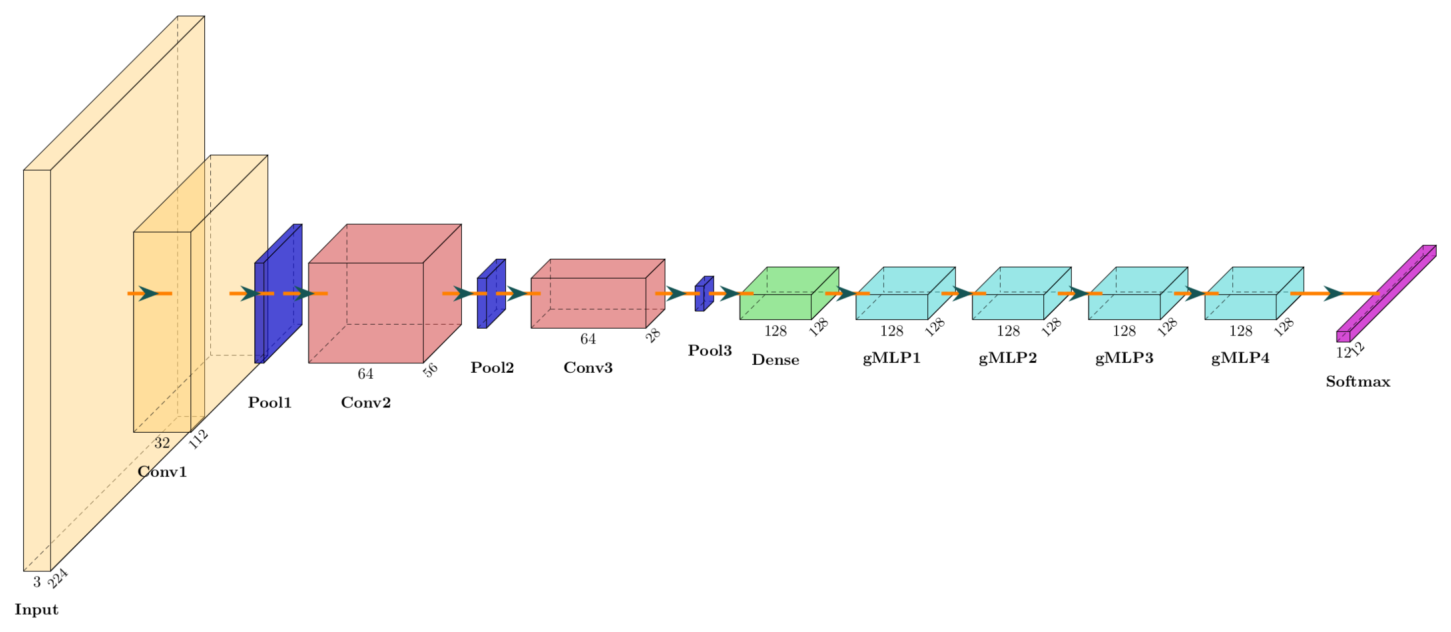 Preprints 118951 g005