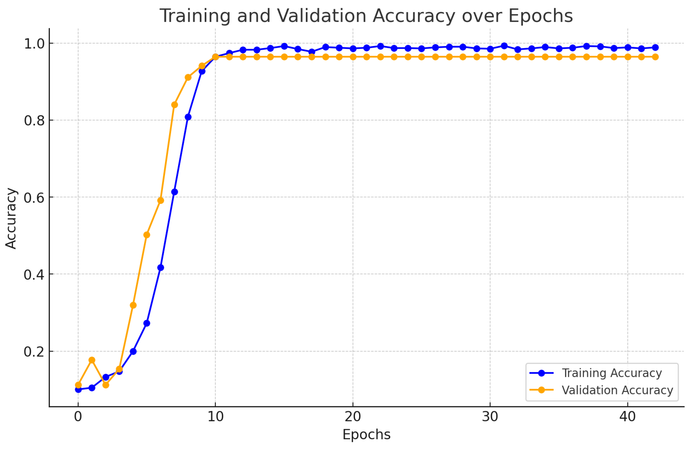 Preprints 118951 g006