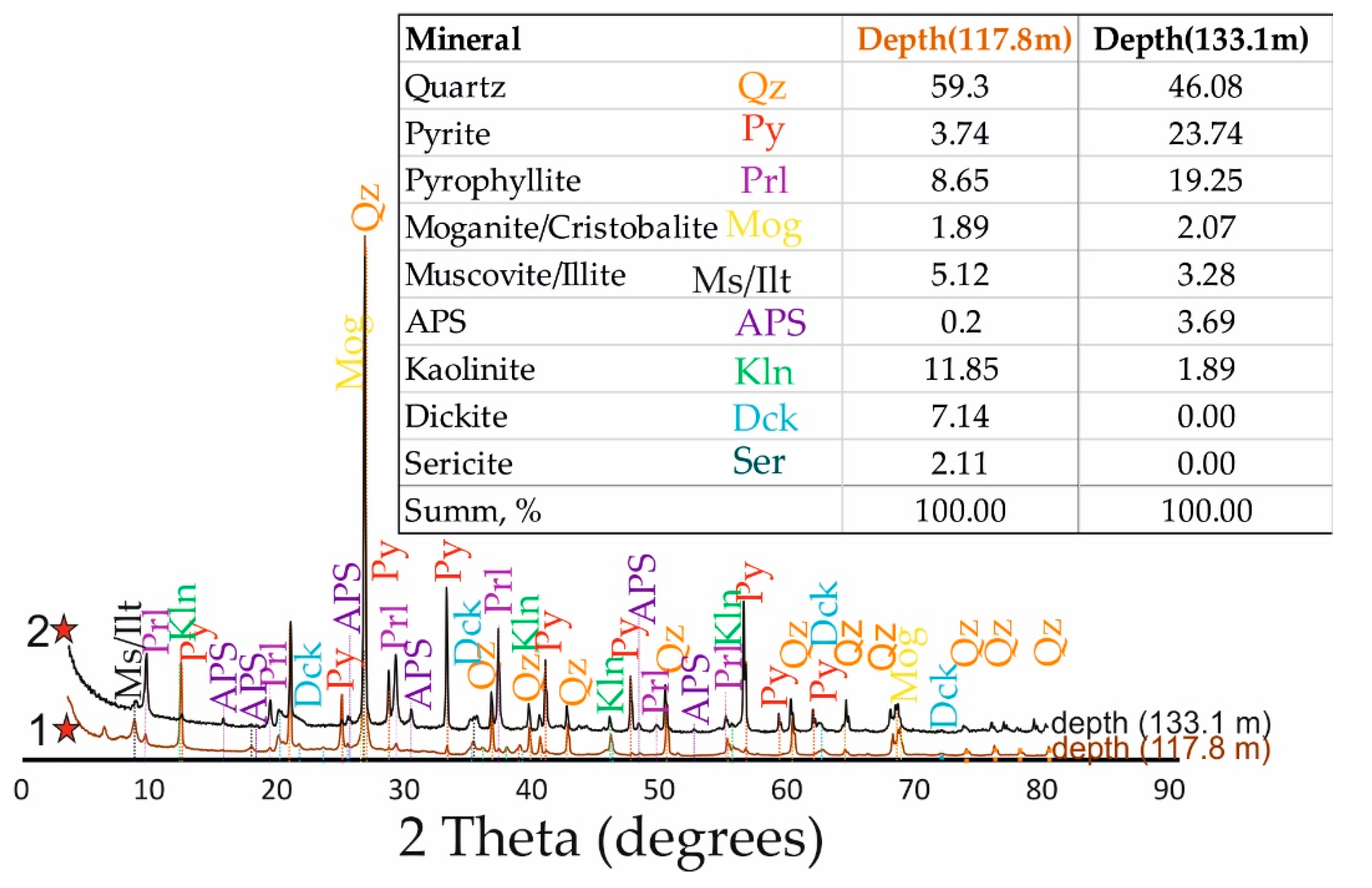 Preprints 115403 g005