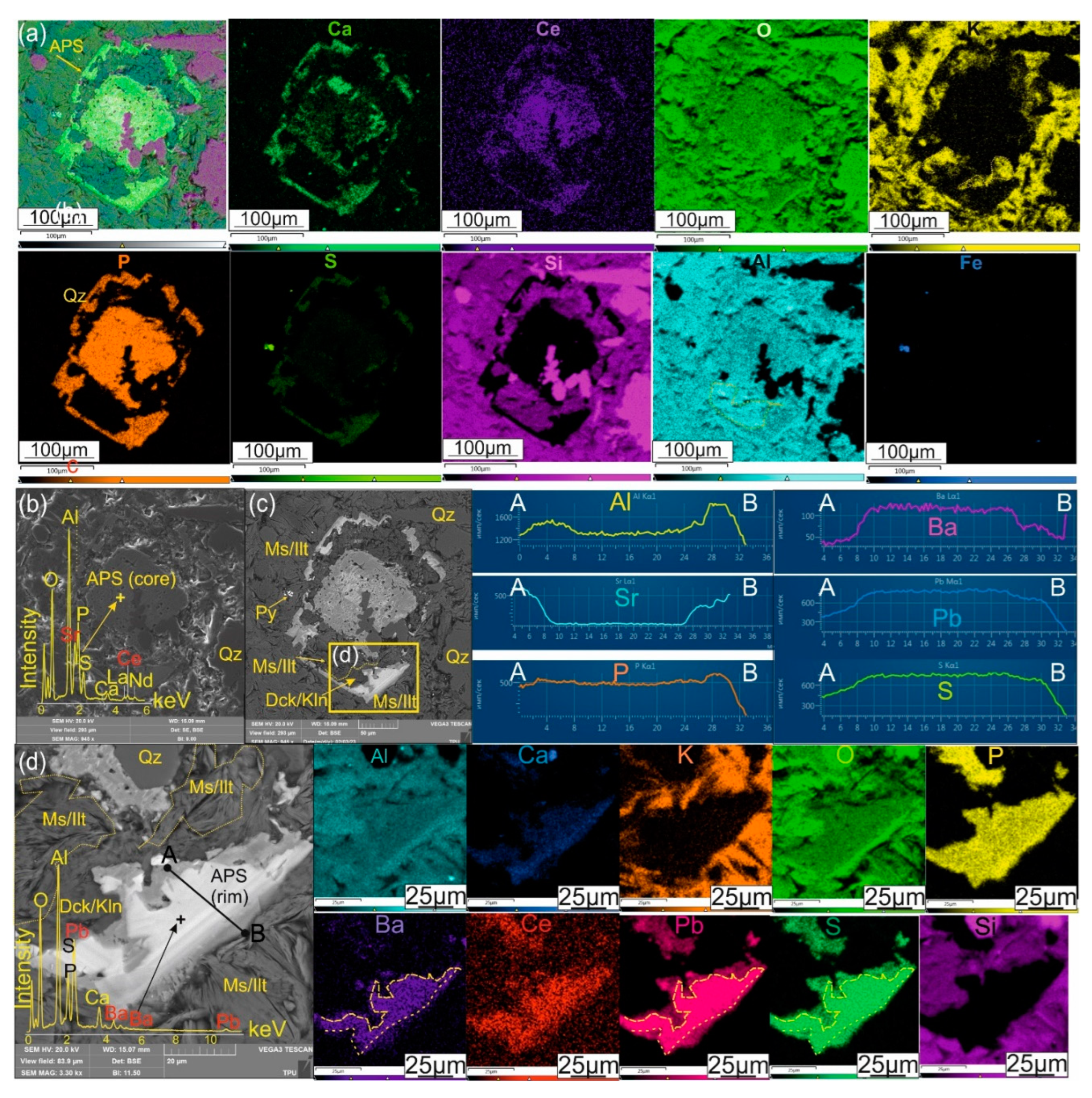 Preprints 115403 g007