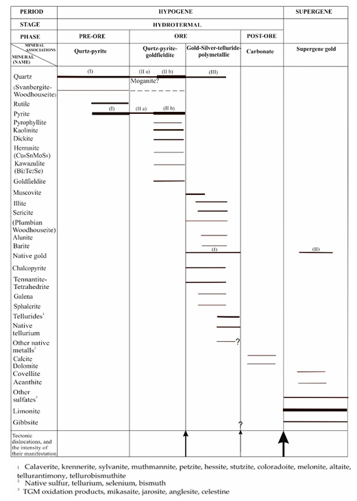 Preprints 115403 i001