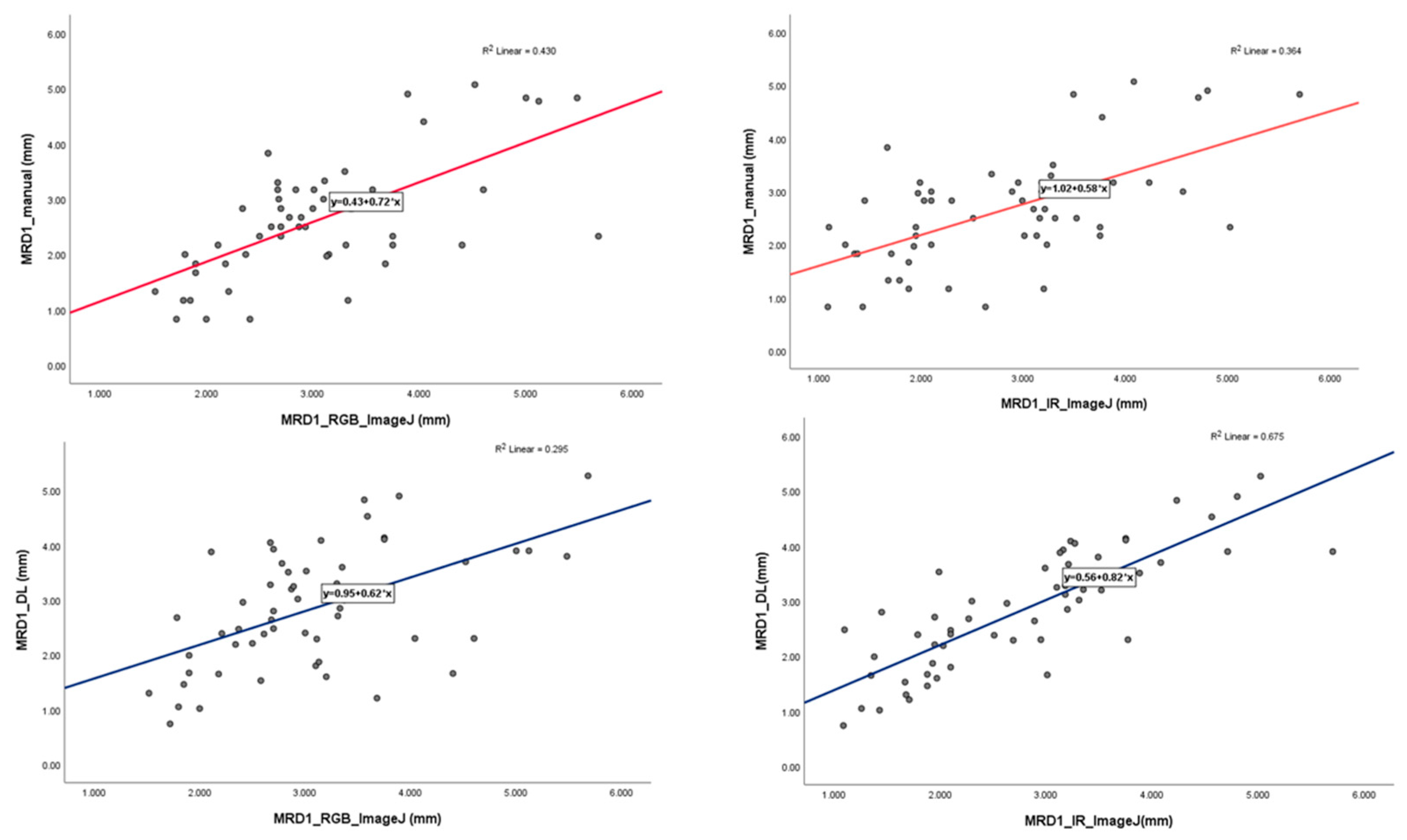 Preprints 91495 g007