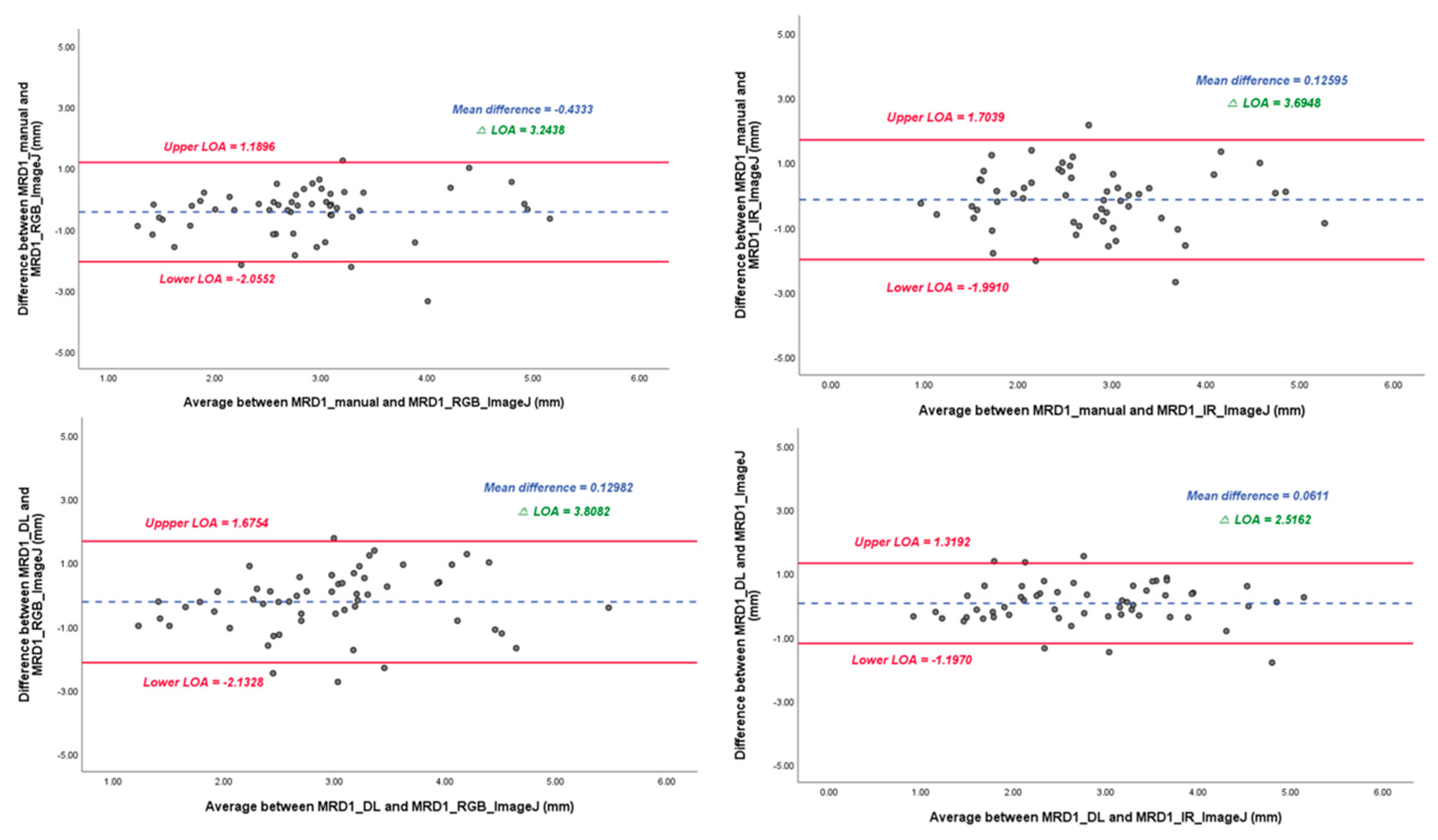 Preprints 91495 g008