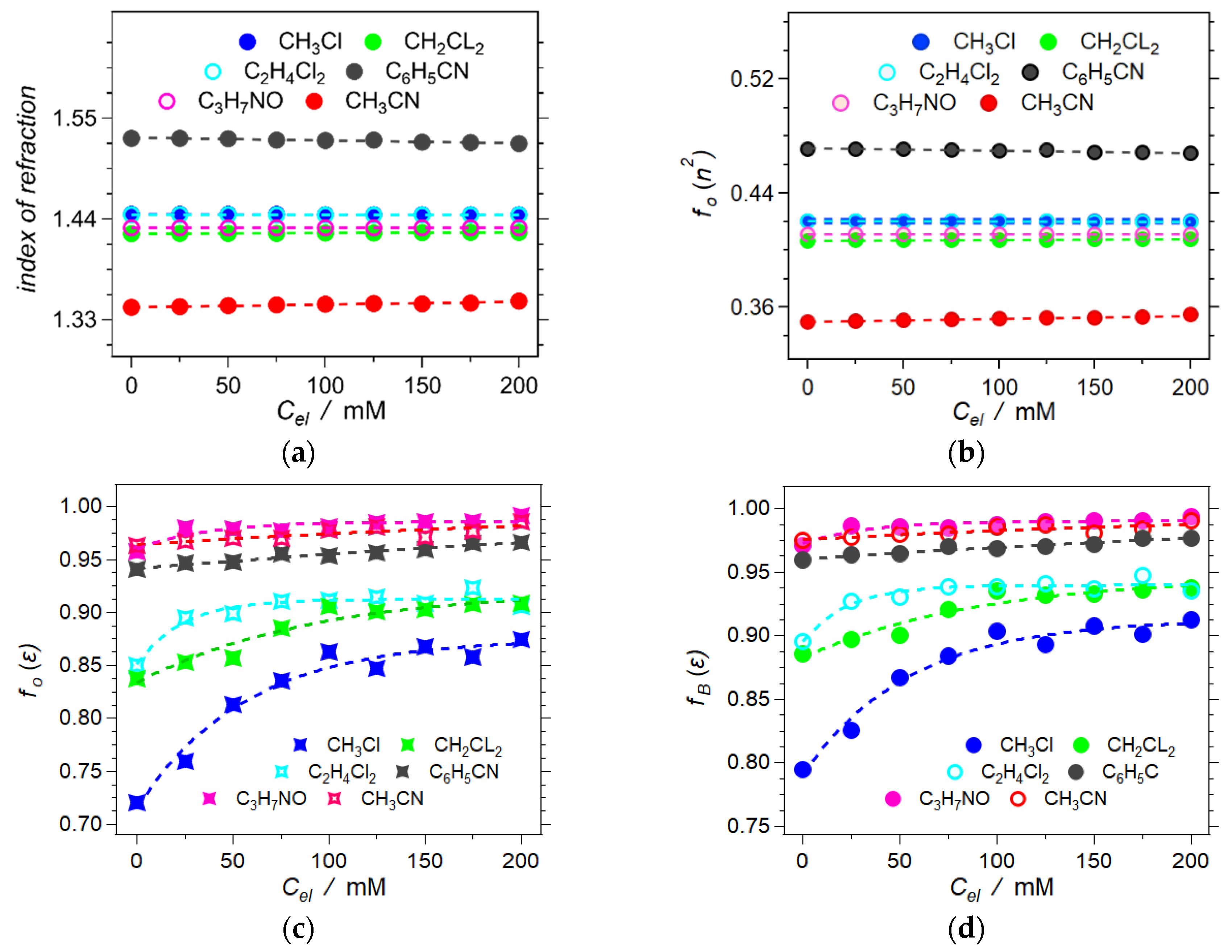 Preprints 71960 g004