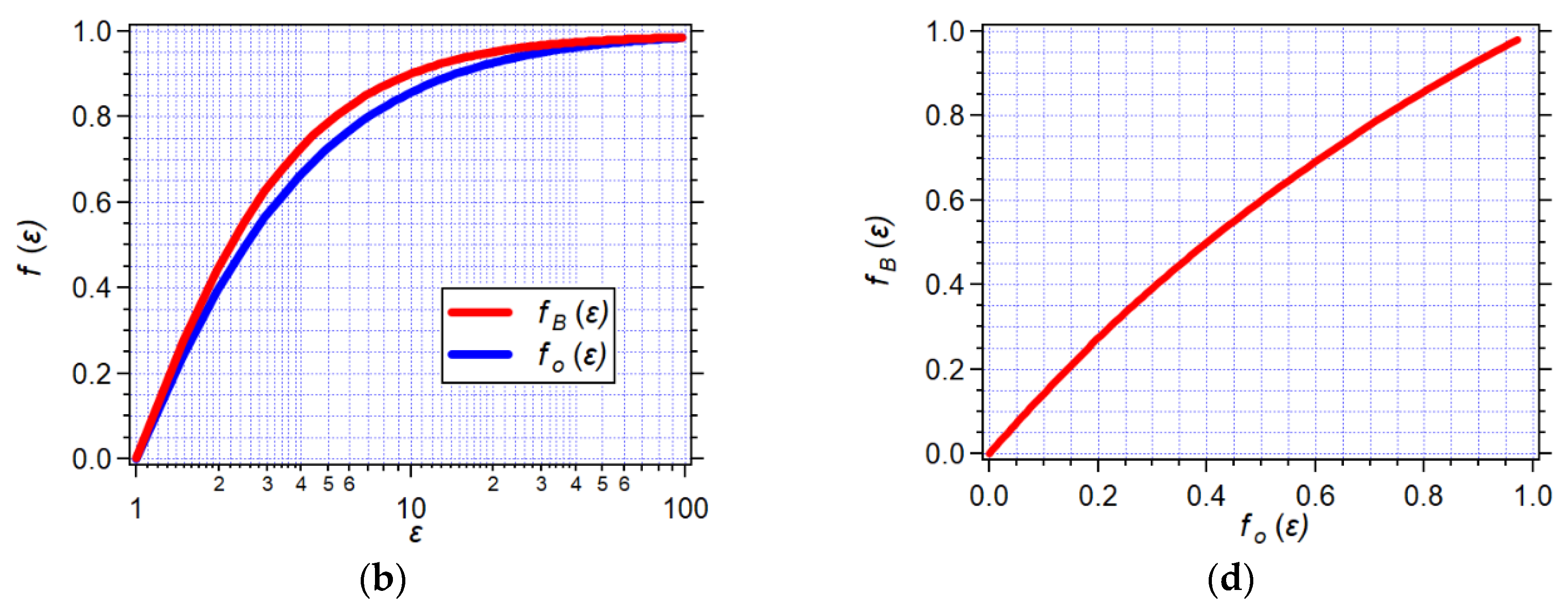 Preprints 71960 g005