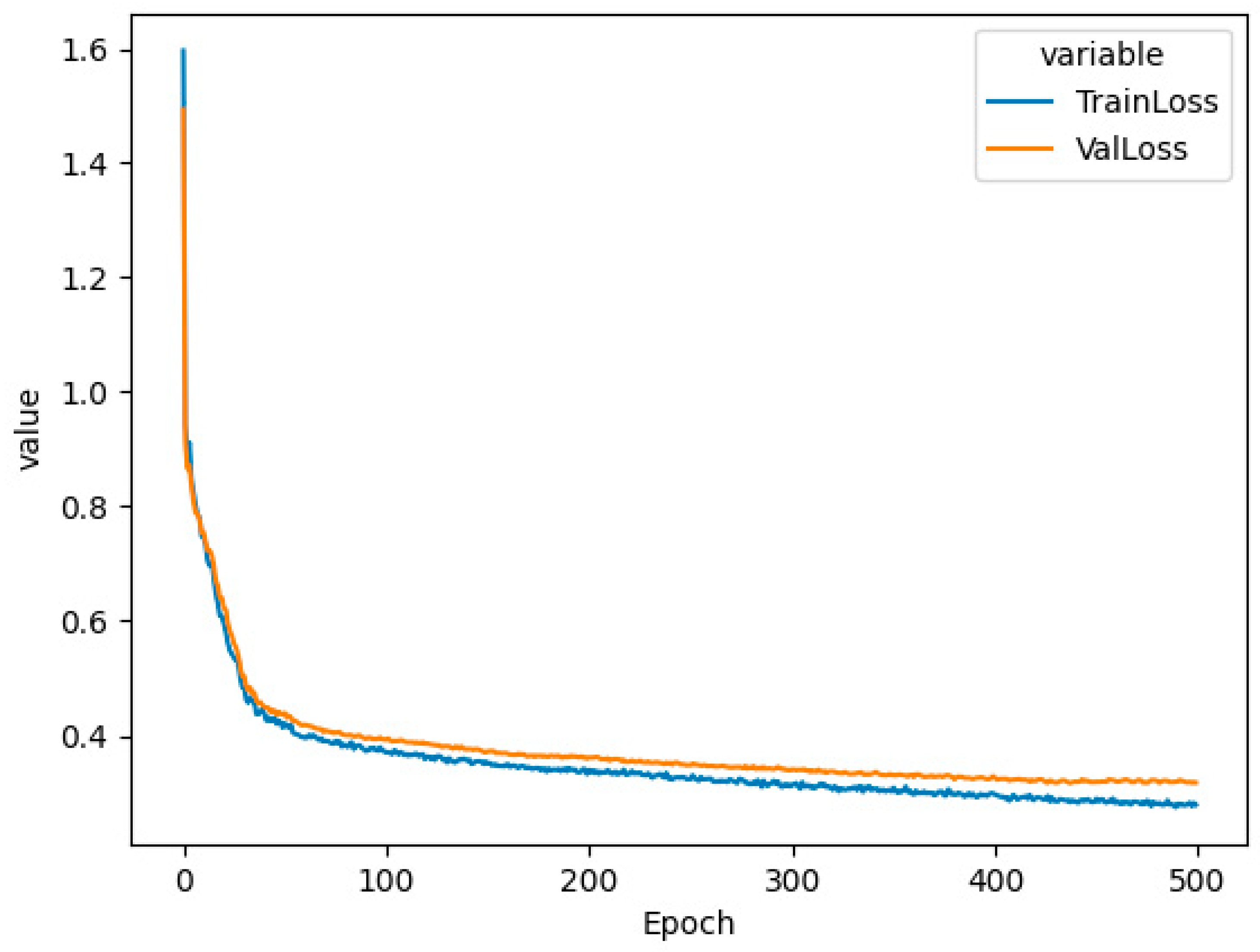 Preprints 95960 g001