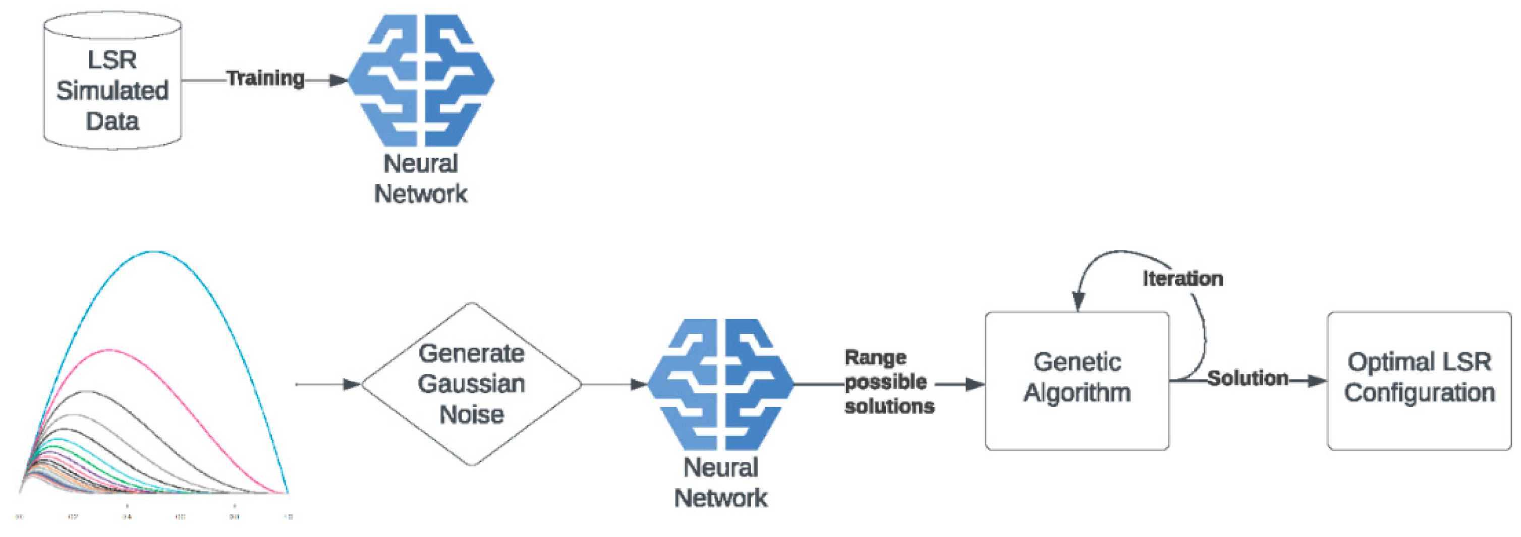 Preprints 95960 g002